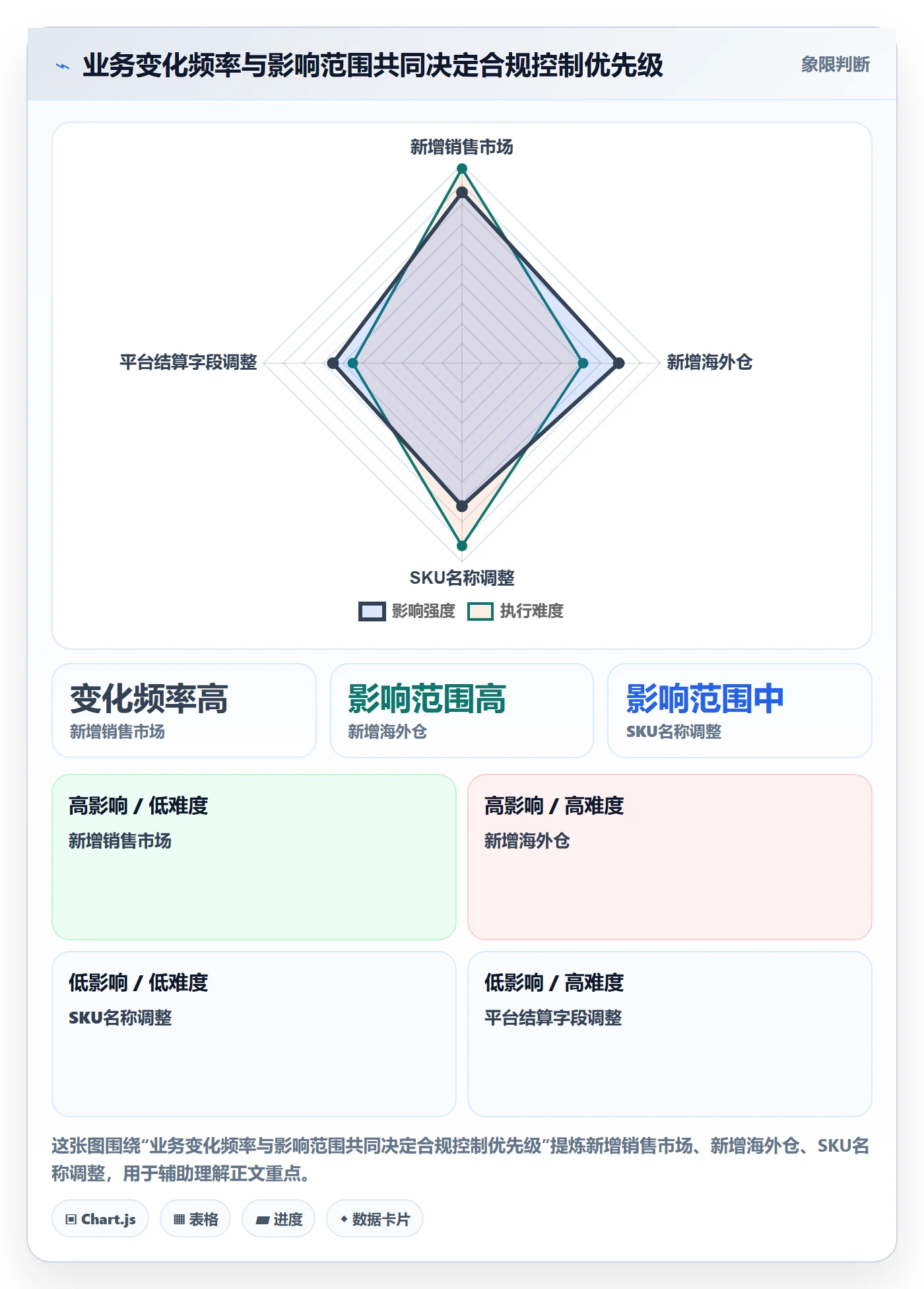 跨境电商建设路线：从税务合规到系统搭建分几步