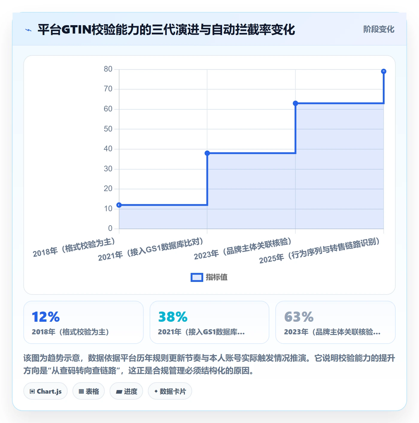 UPC码实战复盘：从合规风险验证合规管理效果
