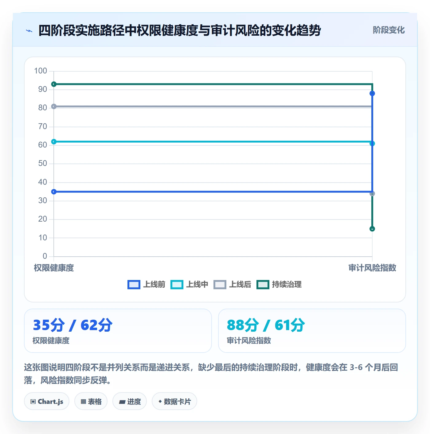 erp跨境电商实施路径：权限管理如何完成合规管理