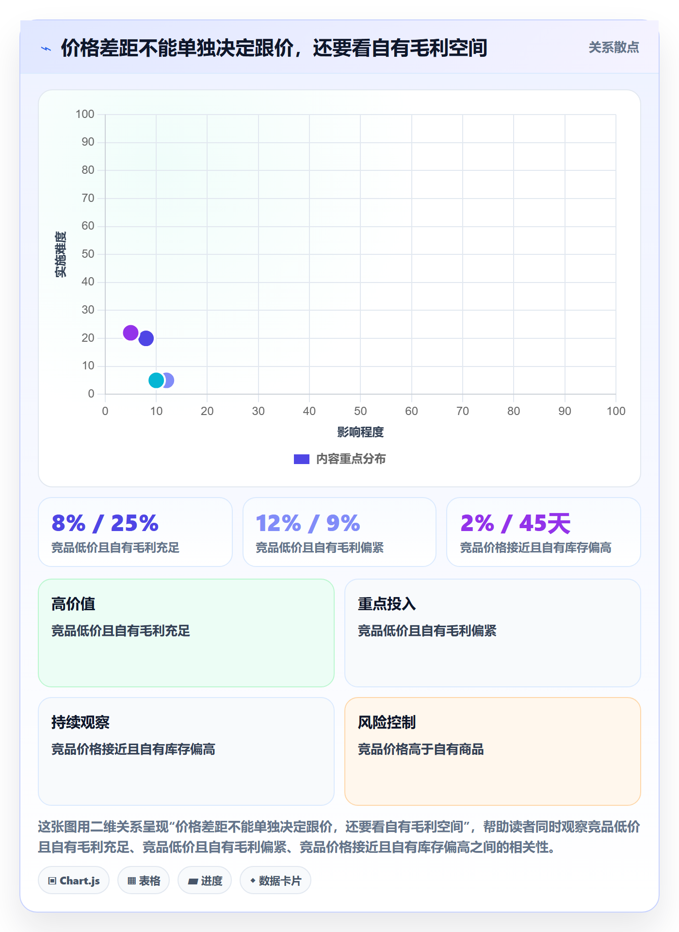 电商数据查询网站怎么落地?从竞品数据讲清进阶玩法