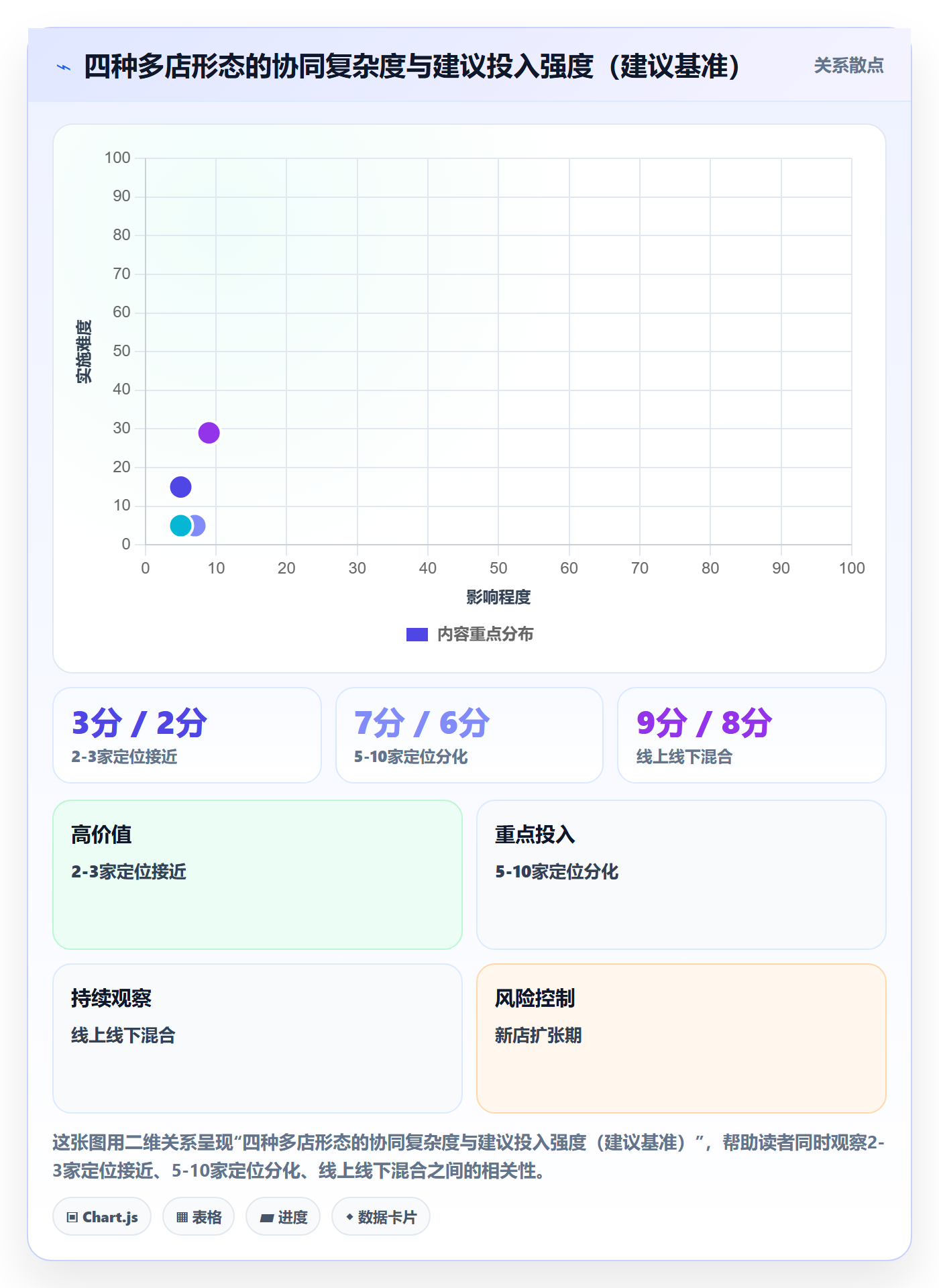 商品分析实践指南：价格带的多店经营怎样更有效