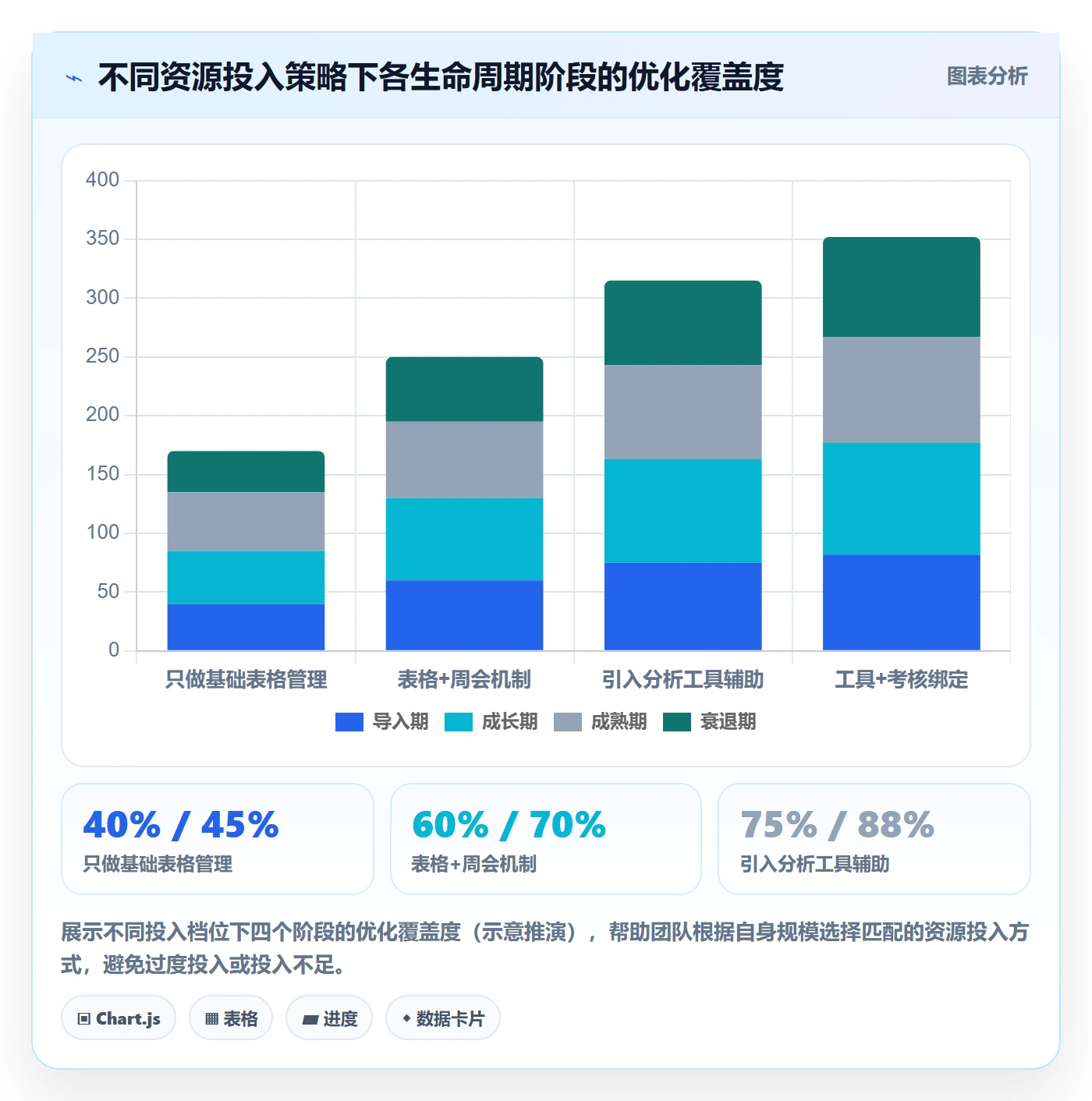 商品分析实用方法：围绕生命周期建立供应链协同