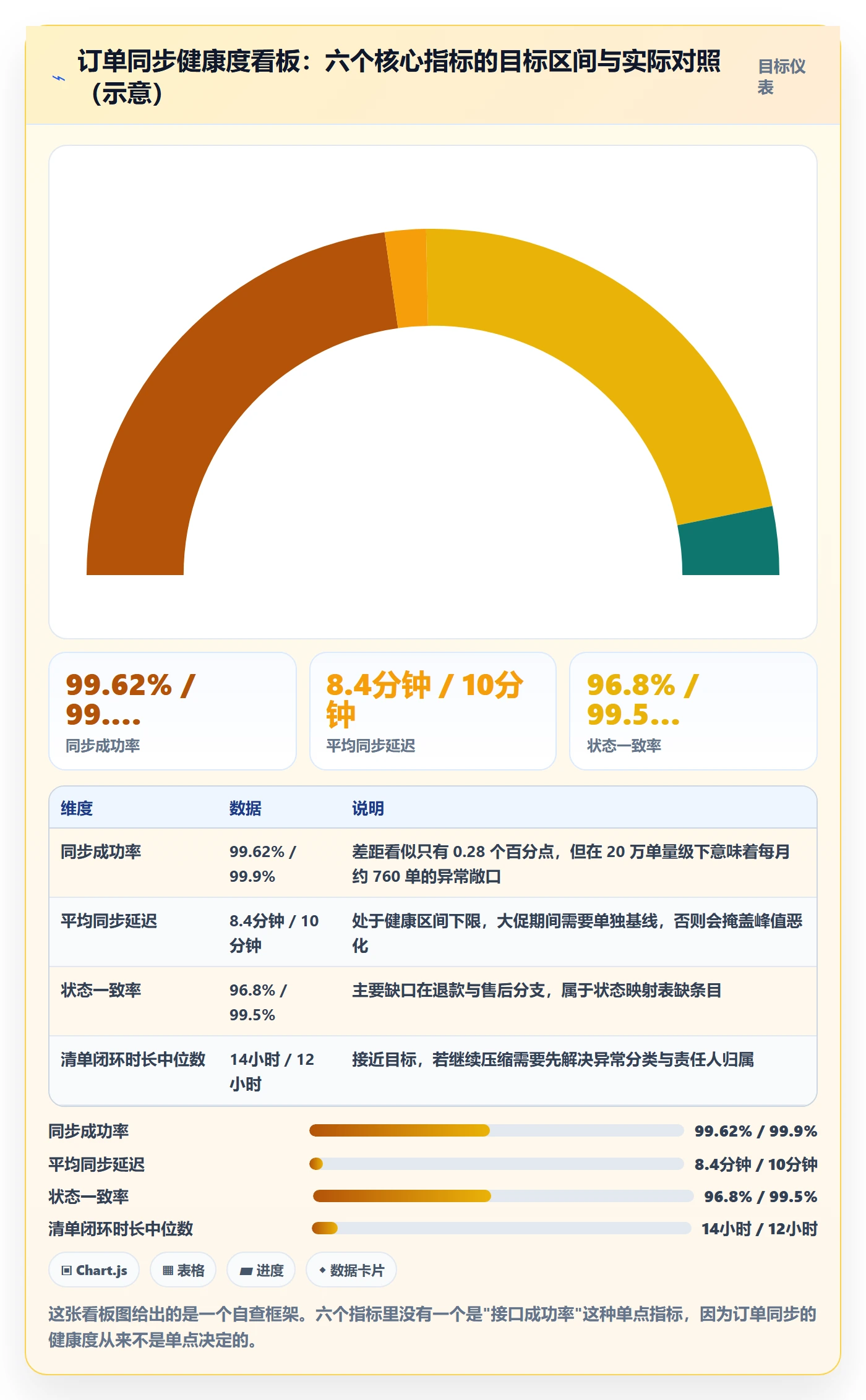 erp跨境电商业务拆解：订单同步为什么影响问题清单