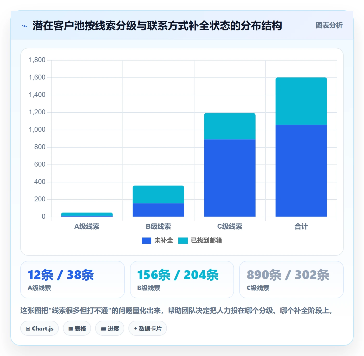 外贸数据分析平台管理模板：围绕海关数据开展系统搭建