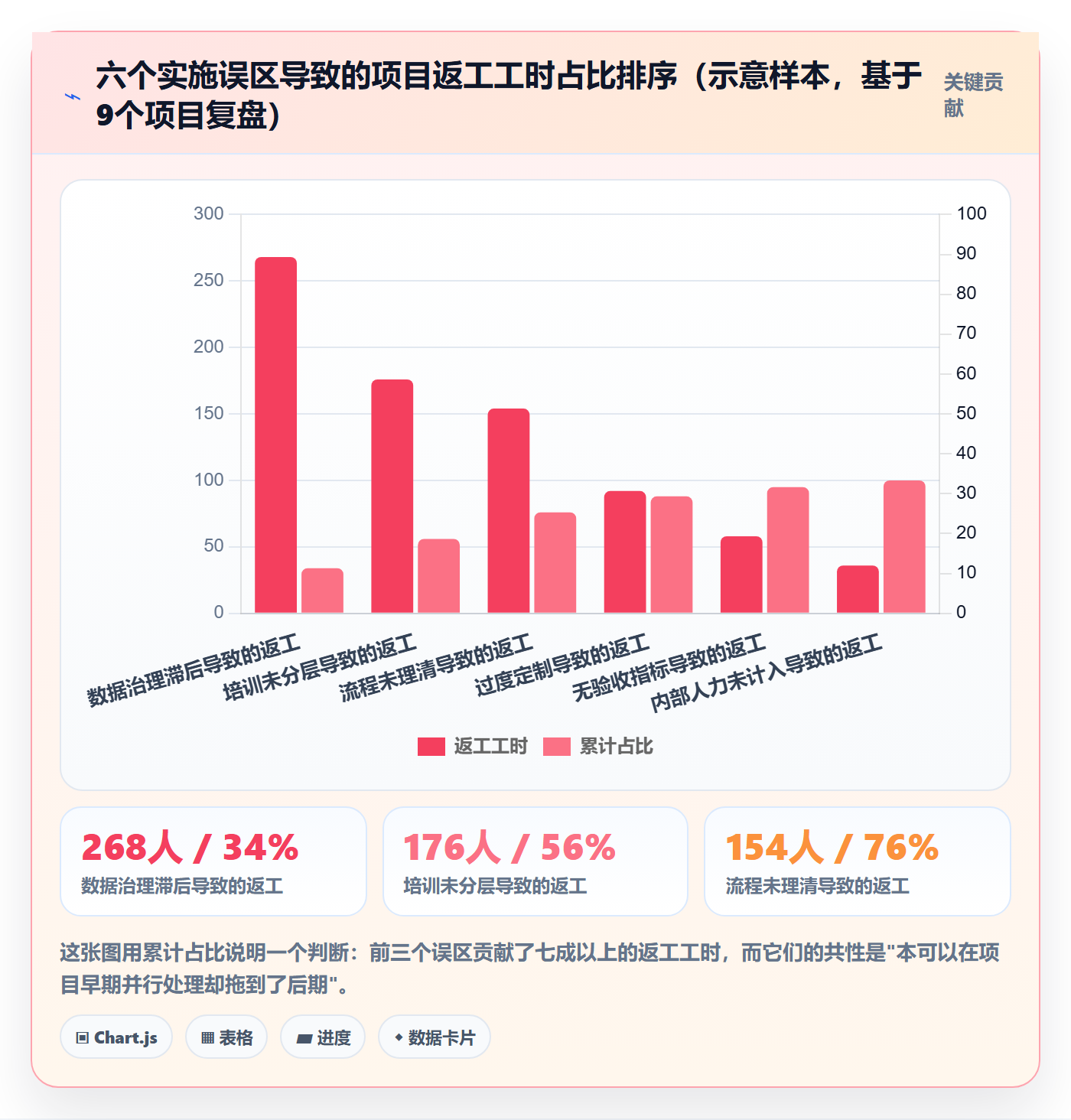erp跨境电商建设路线:从系统实施到团队培训分几步
