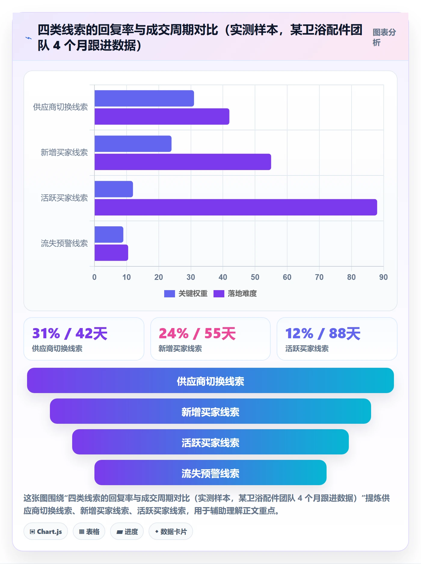 外贸数据分析平台使用技巧：海关数据对应的指标体系方法