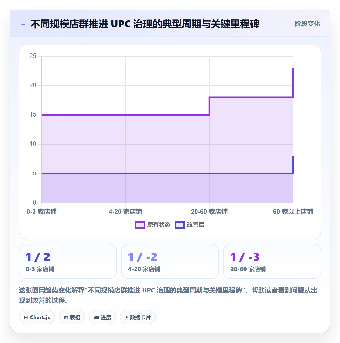 UPC码问题诊断：编码规范如何用店群管理改进