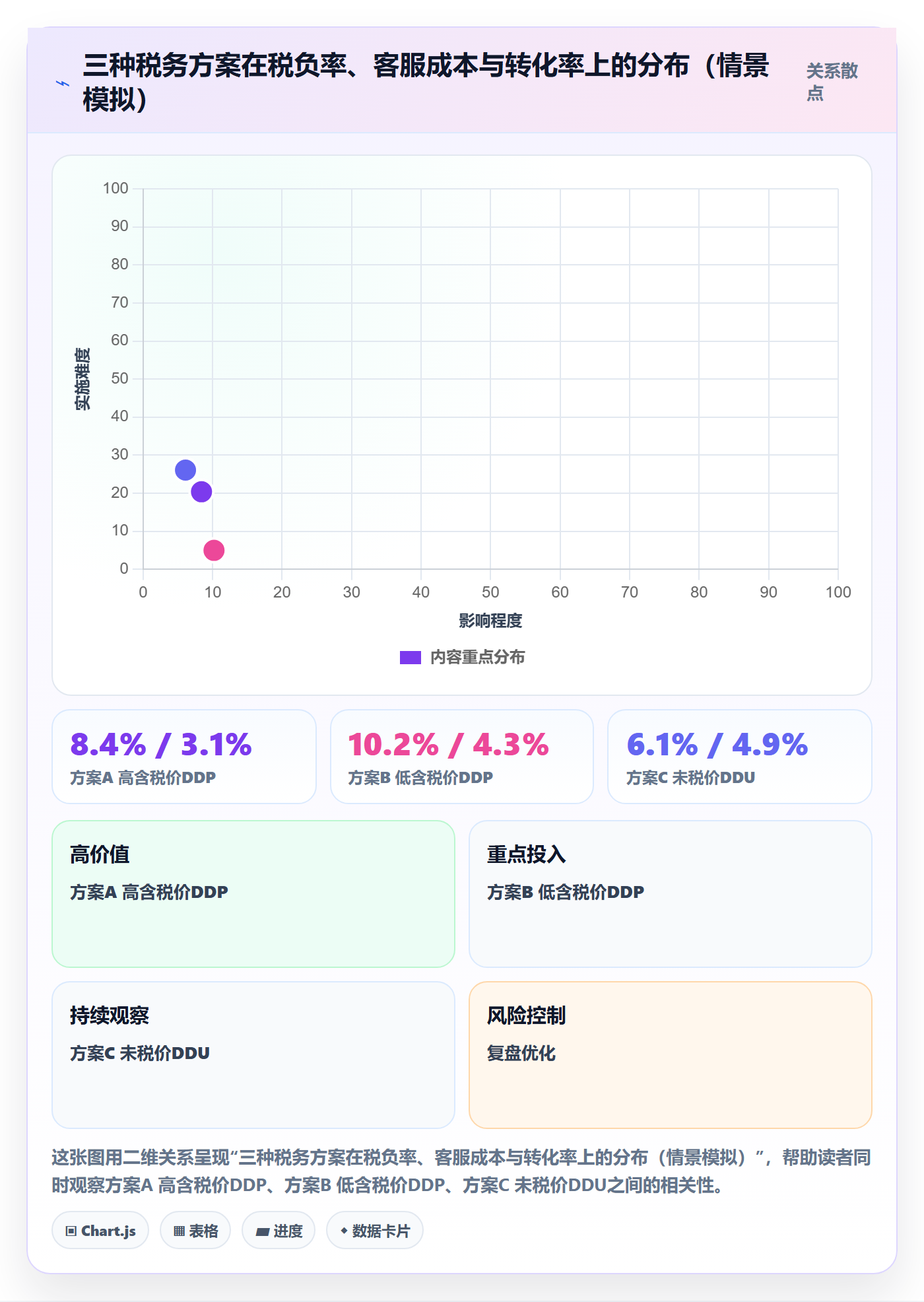 跨境电商运营工作指南：用税务筹划解决客户服务问题