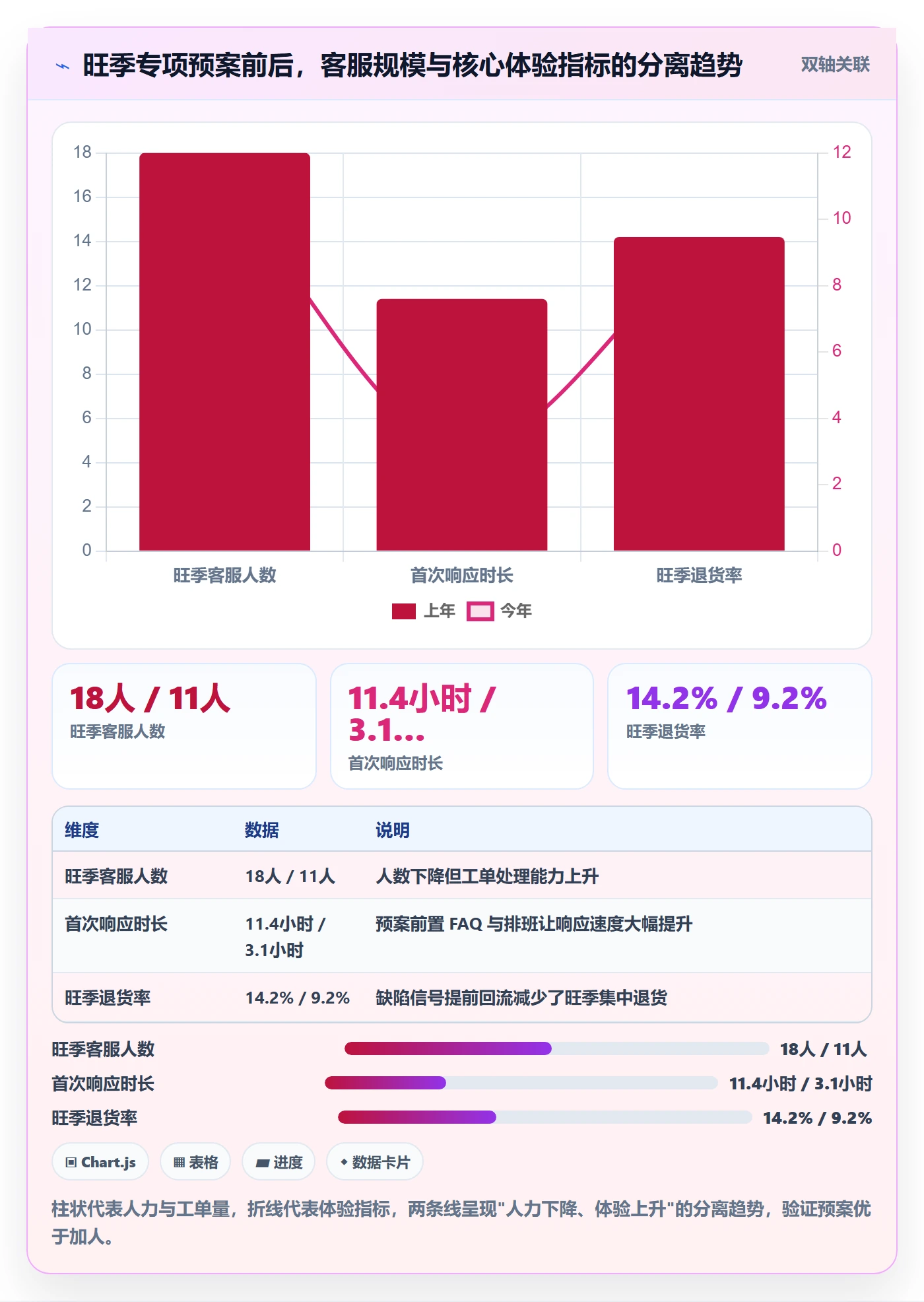 跨境电商运营使用技巧：客户服务对应的落地案例方法