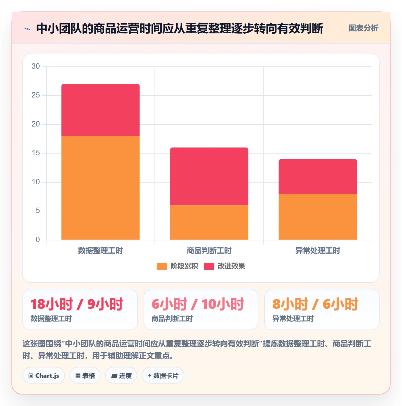 temu实用方法：围绕商品发布建立中小商家