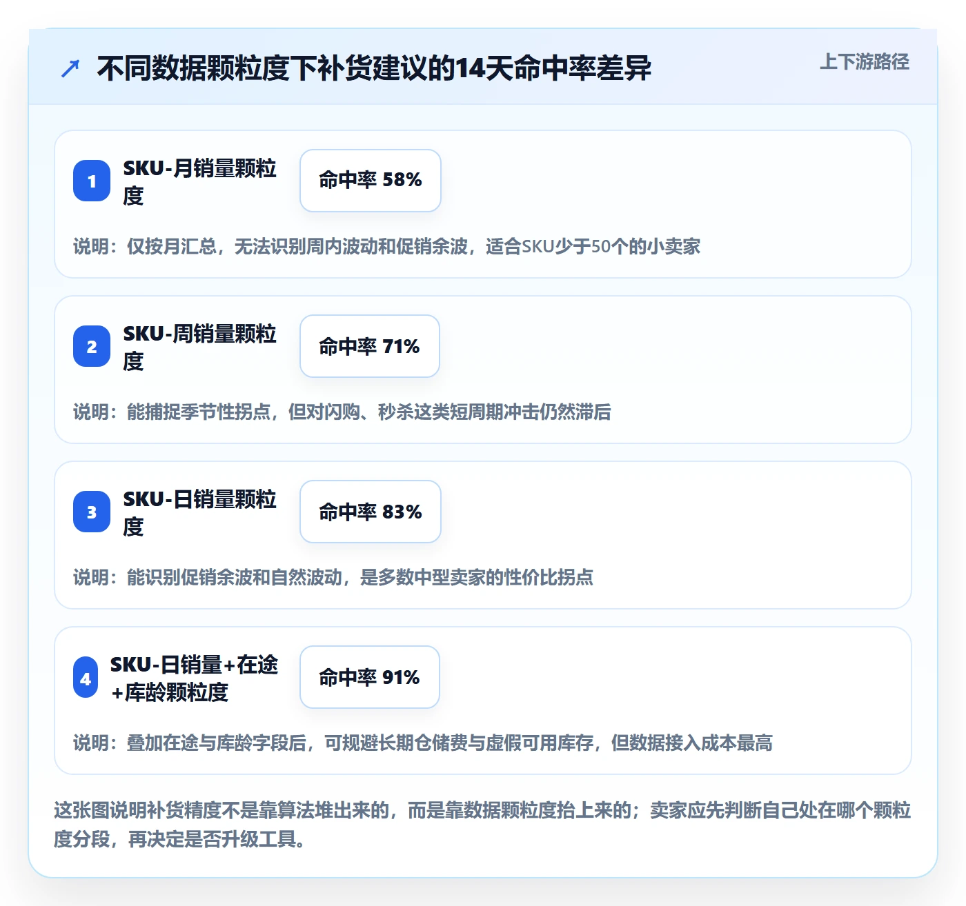 跨境电商运营怎么优化？先从库存计划的工具对比入手