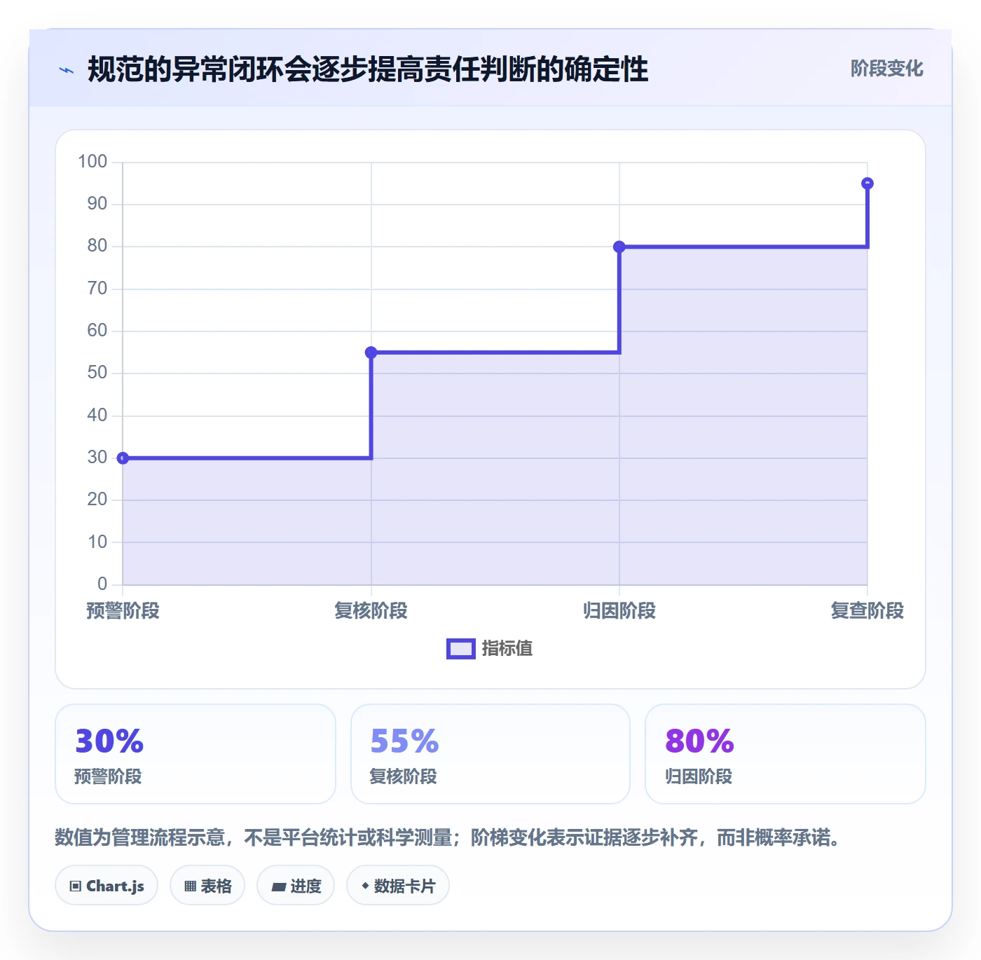 temu场景解析：账号绩效中的绩效考核怎么处理