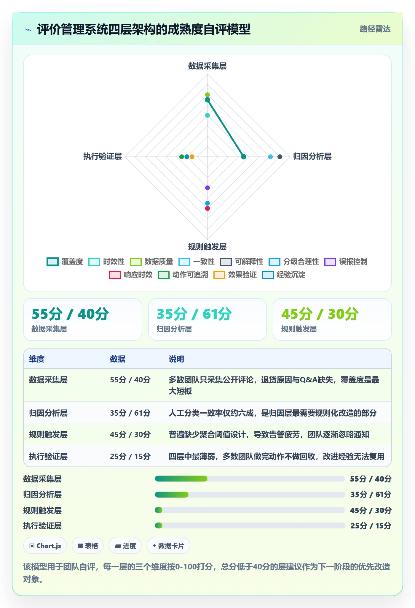亚马逊软件方案设计：评价管理场景的系统搭建怎么做
