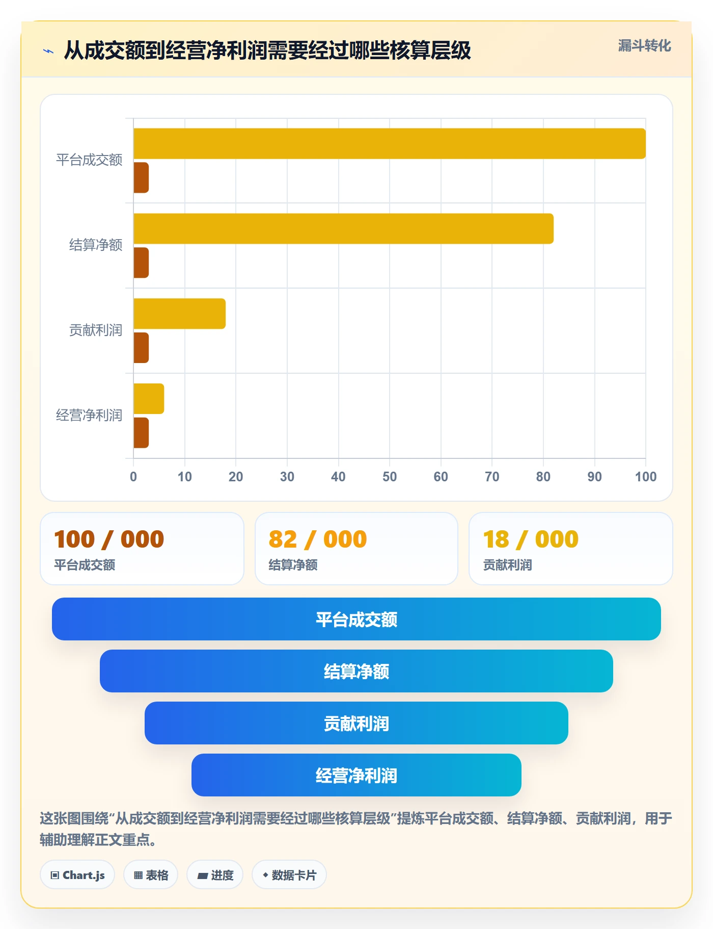 temu方案设计：半托管模式场景的数据复盘怎么做