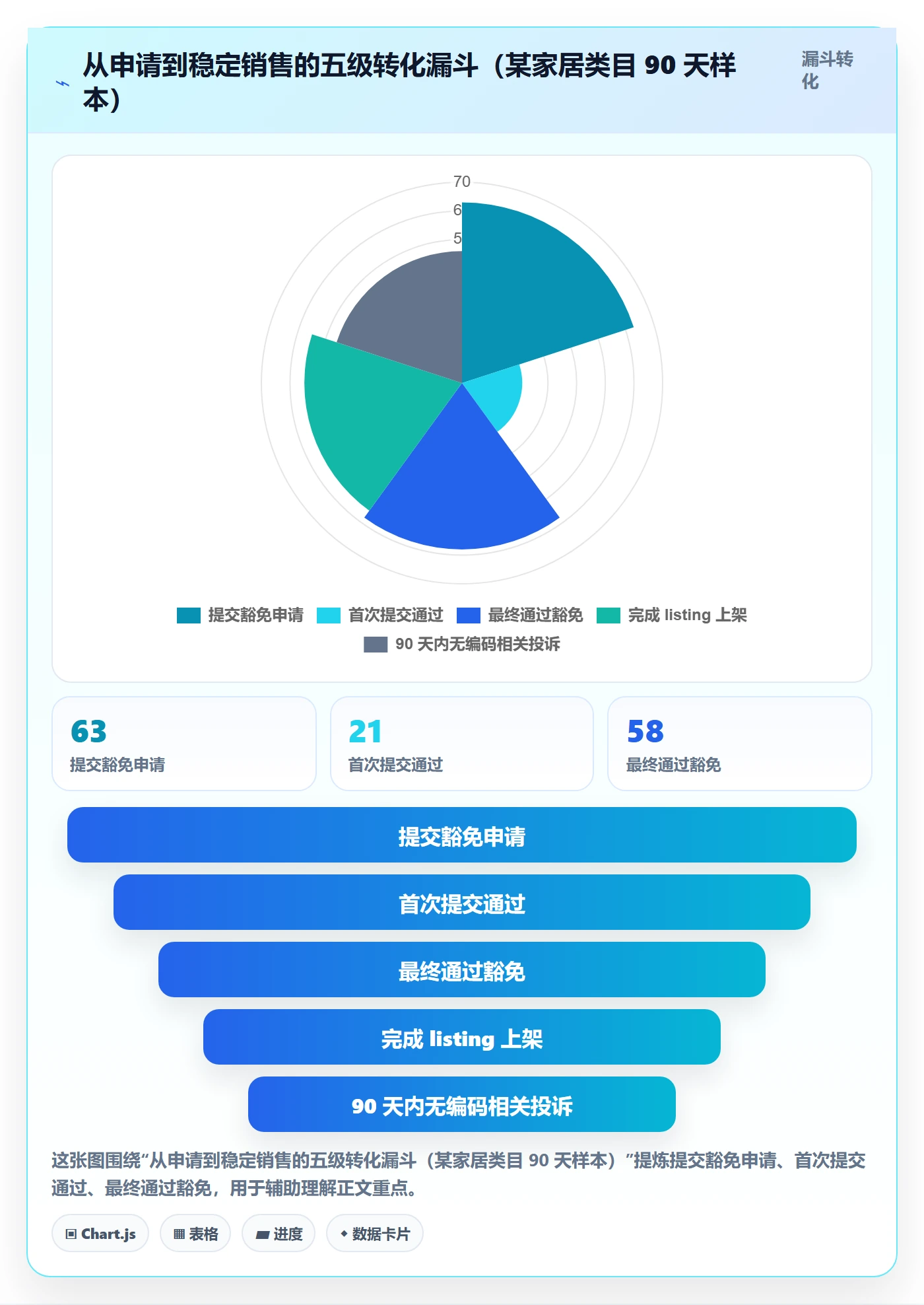 UPC码怎么优化？先从豁免申请的数据复盘入手