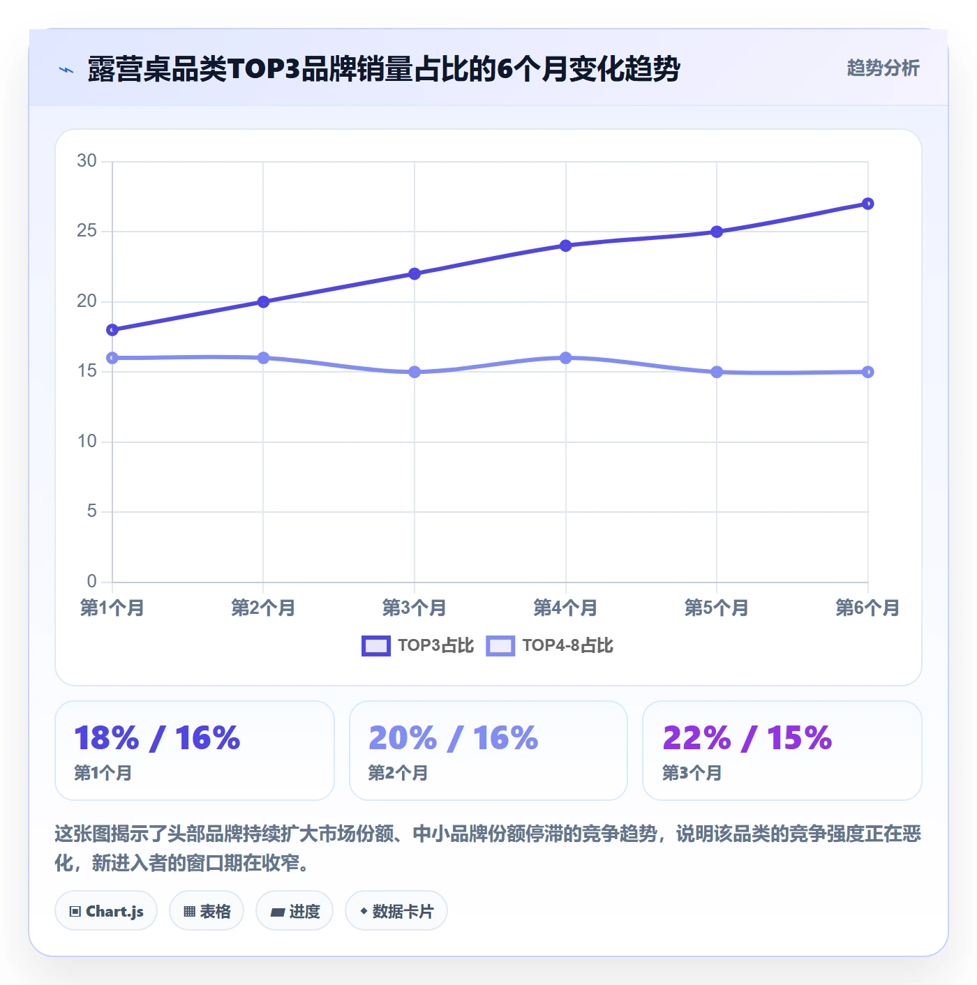 商品分析怎么用？竞争强度场景下的实操教程拆解