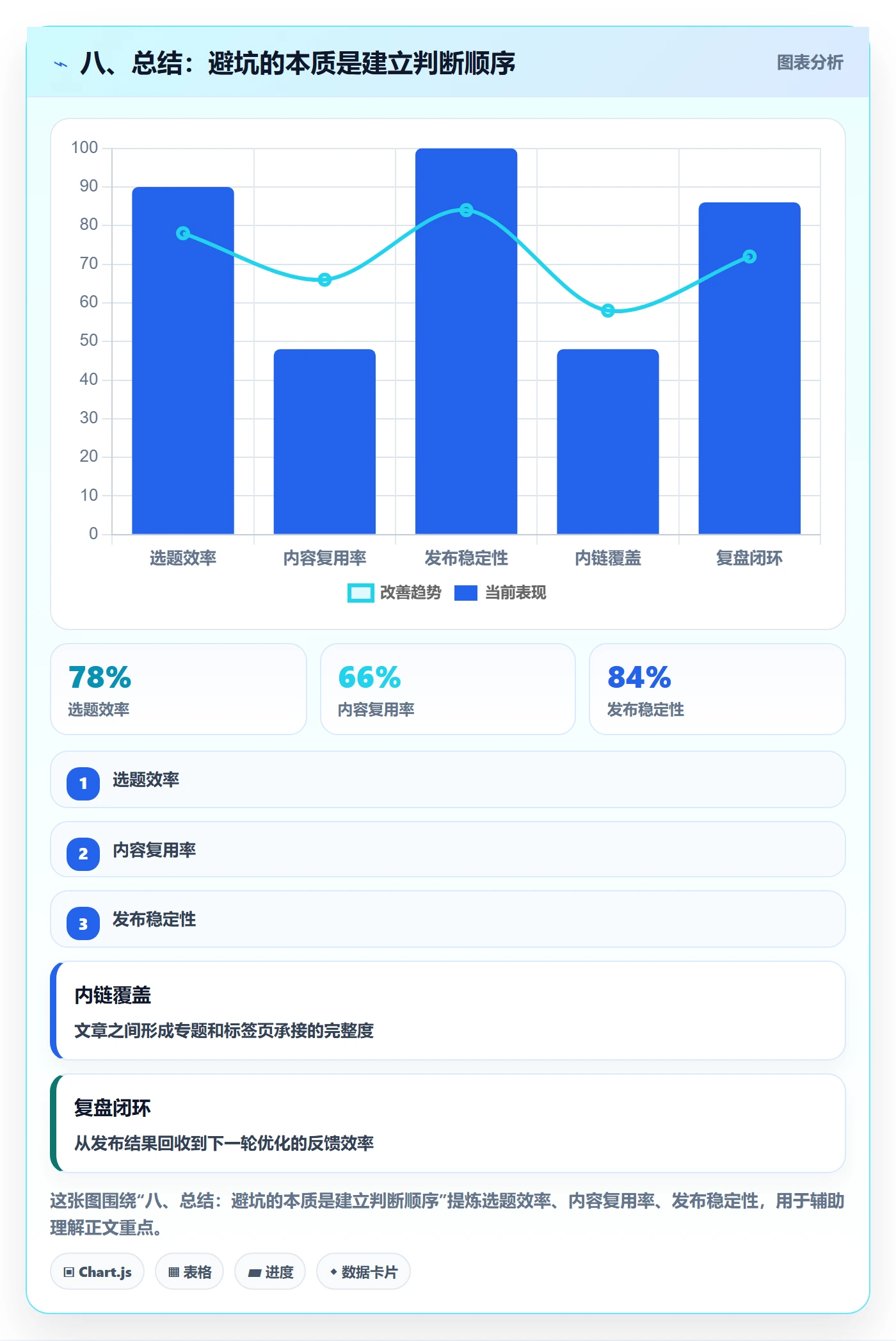 八、总结：避坑的本质是建立判断顺序