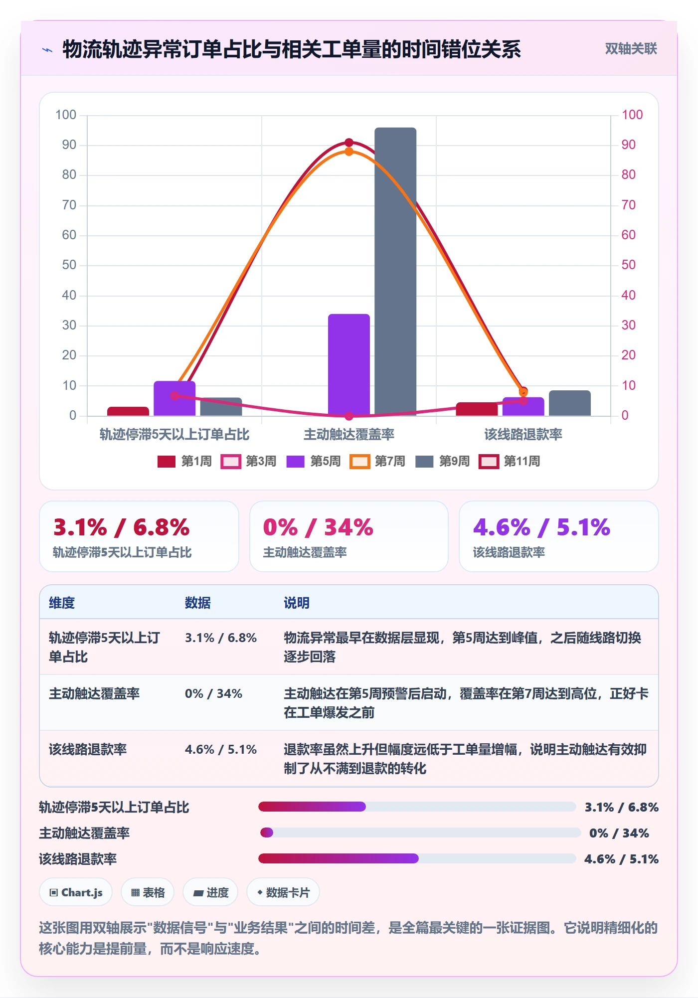 跨境电商运营升级方案：用精细化运营改善客户服务