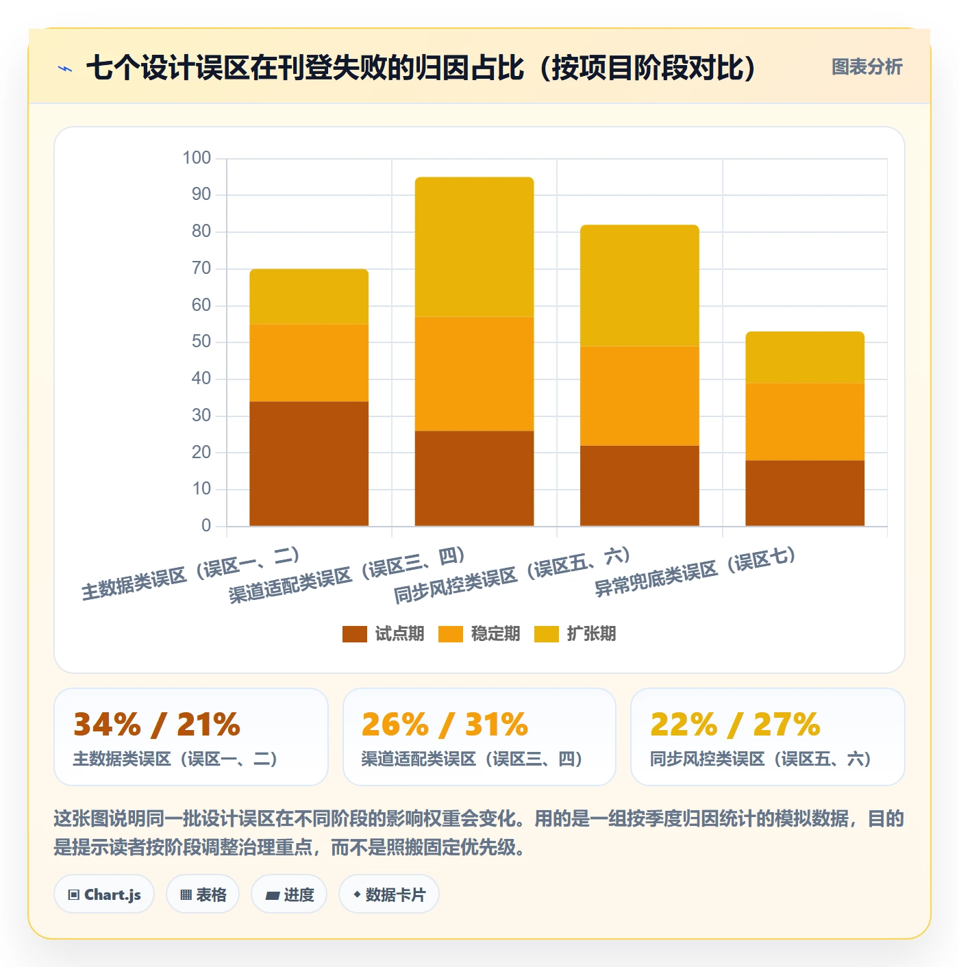 erp跨境电商落地清单:多平台刊登相关的流程设计事项