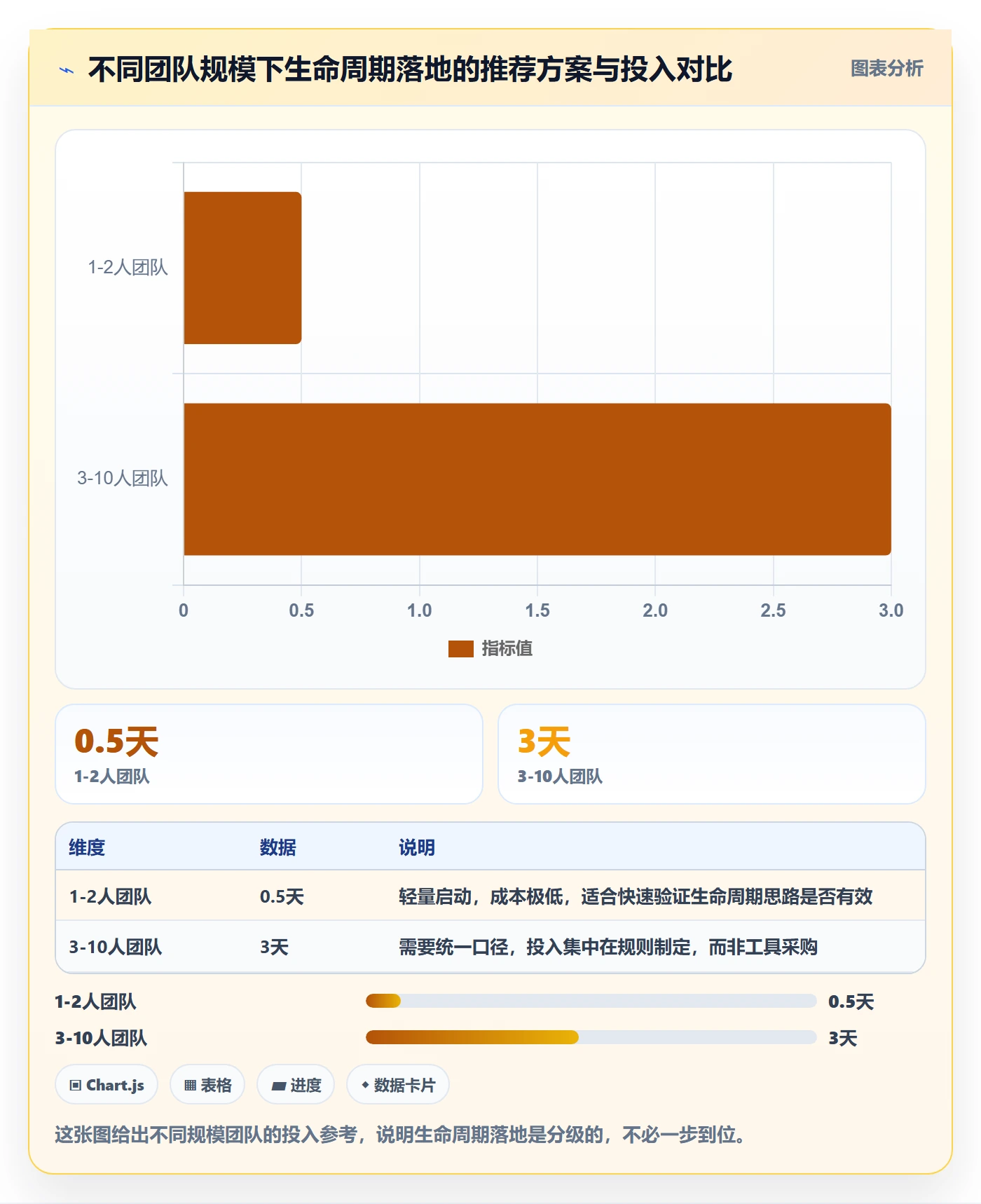 想做好商品分析，先掌握效率提升中的生命周期
