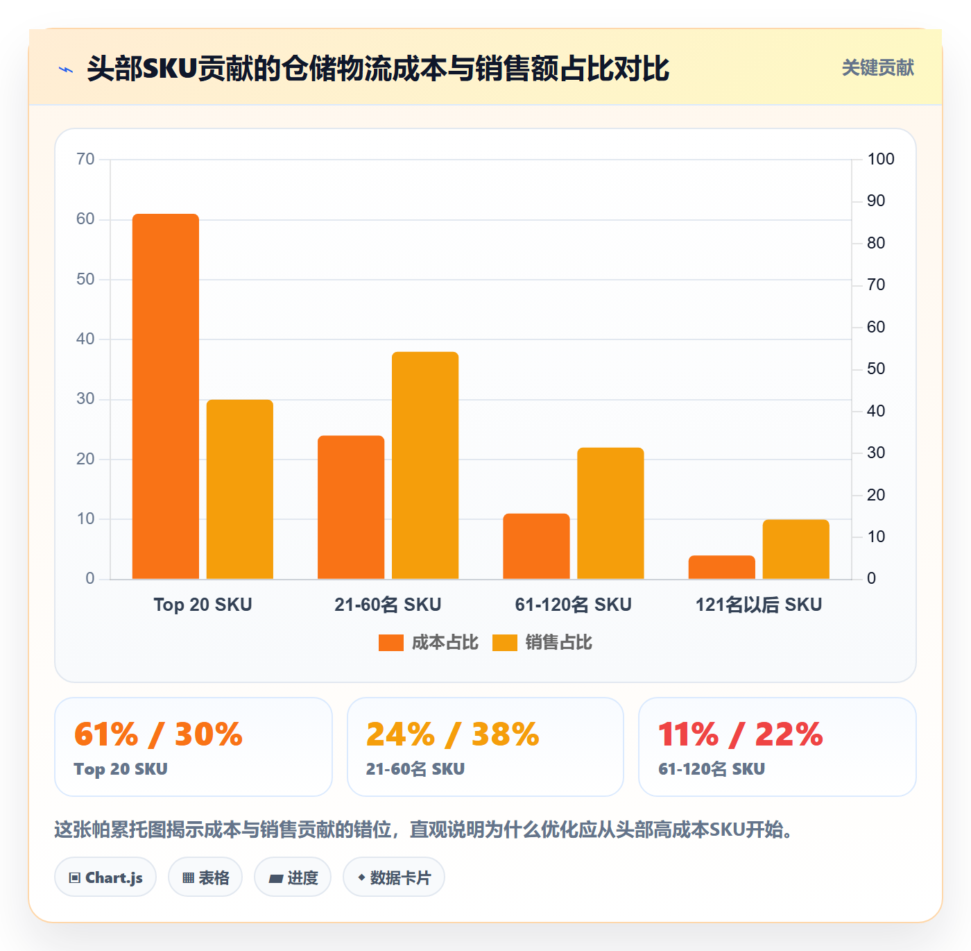 跨境电商一站式服务升级方案：用成本控制改善仓储物流