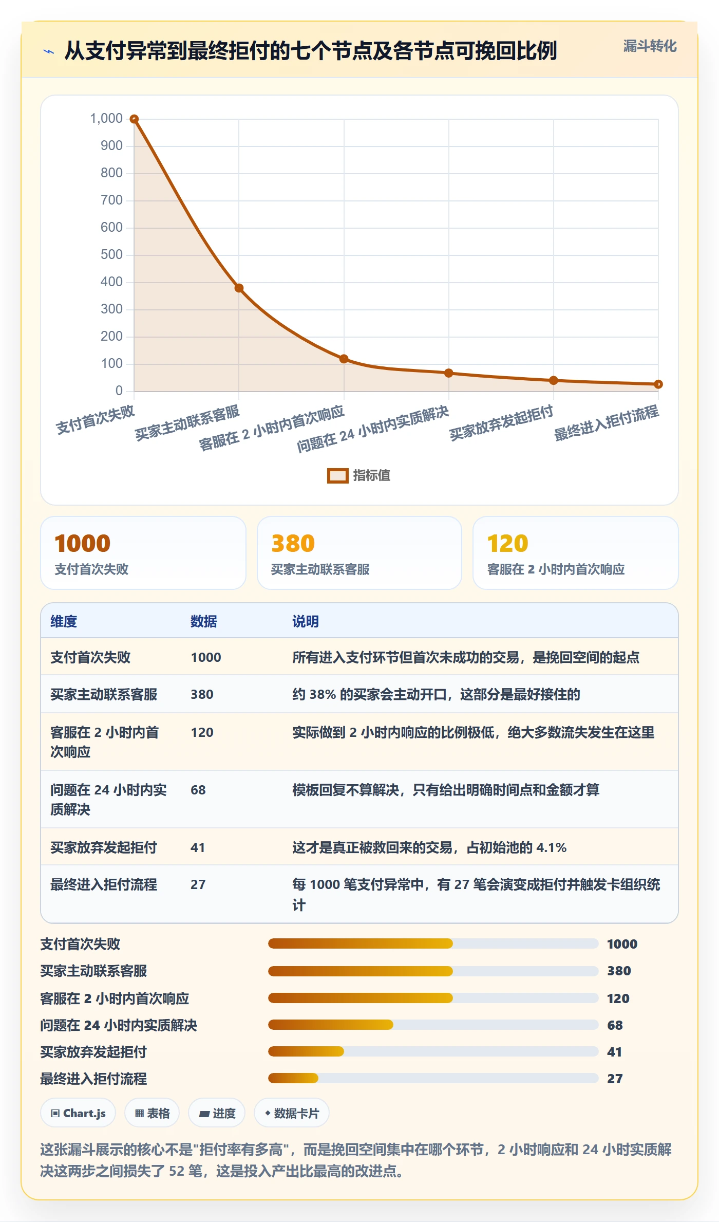 想做好跨境电商运营，先掌握支付结算中的客户服务