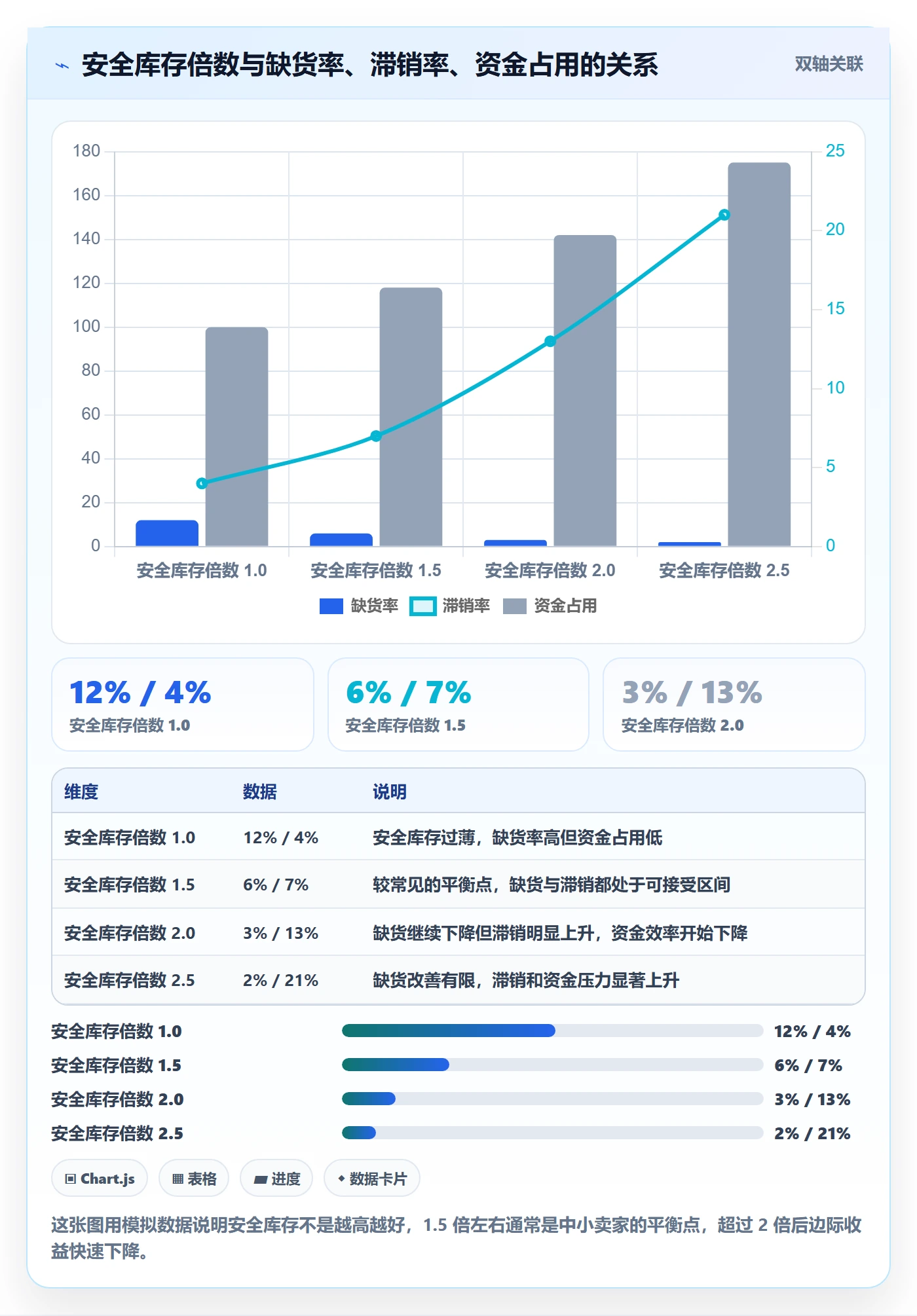 erp跨境电商落地清单：库存管理相关的中小商家事项