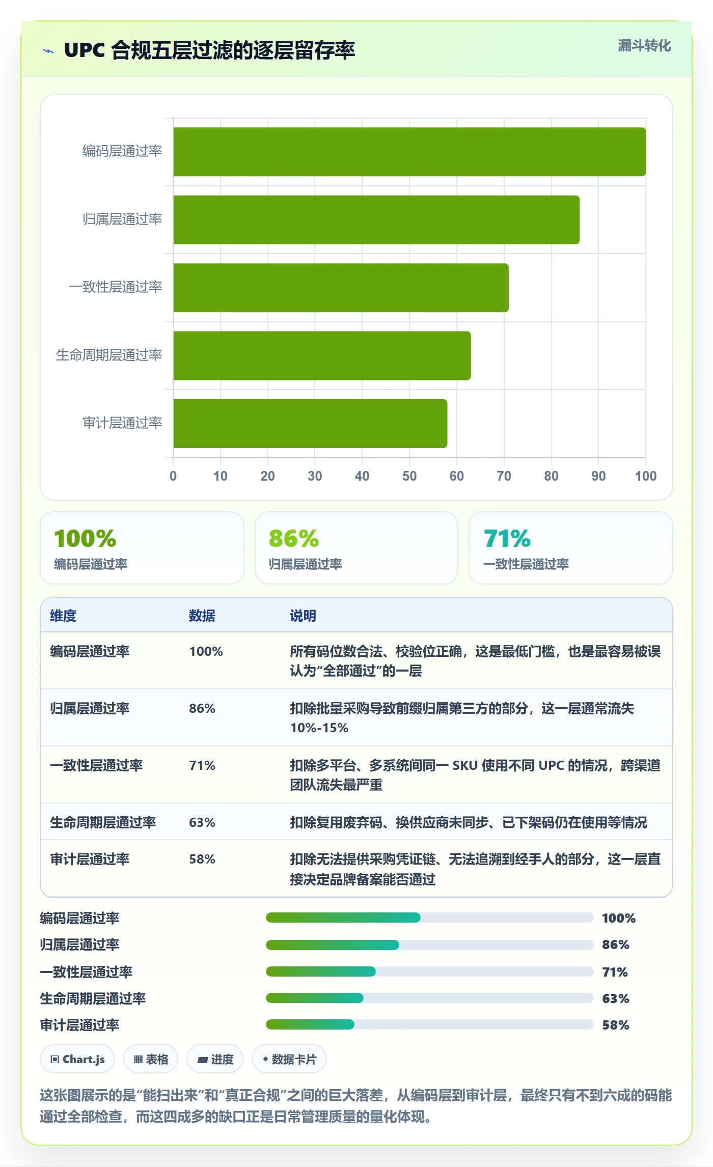 UPC码检查方法:通过合规风险评估日常管理质量