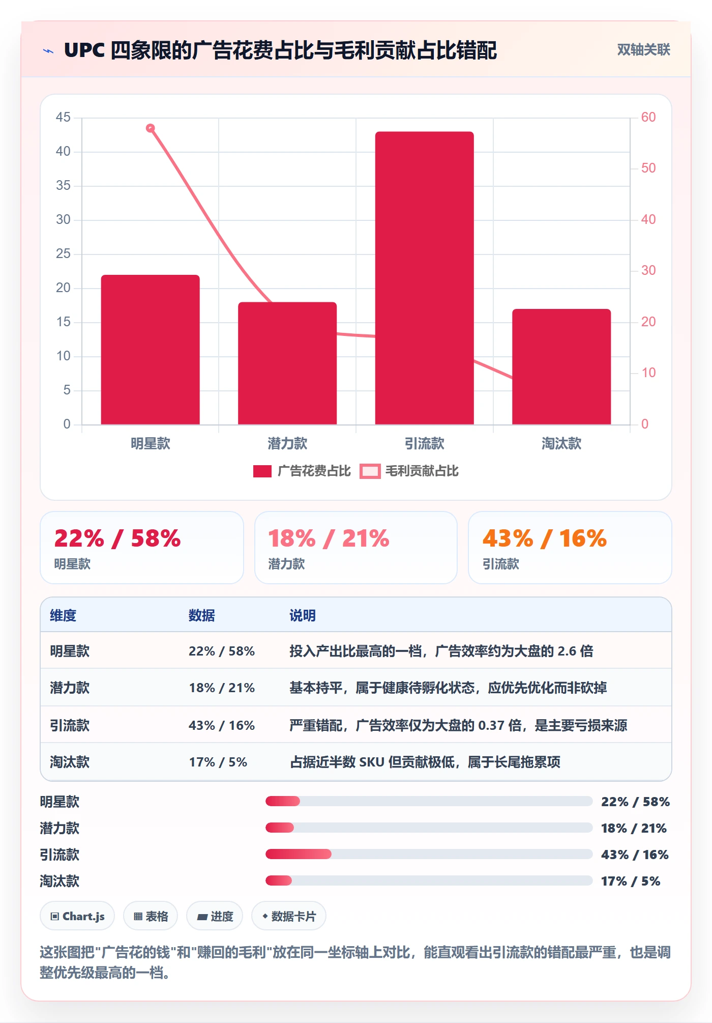 UPC码使用技巧：编码规范对应的数据复盘方法