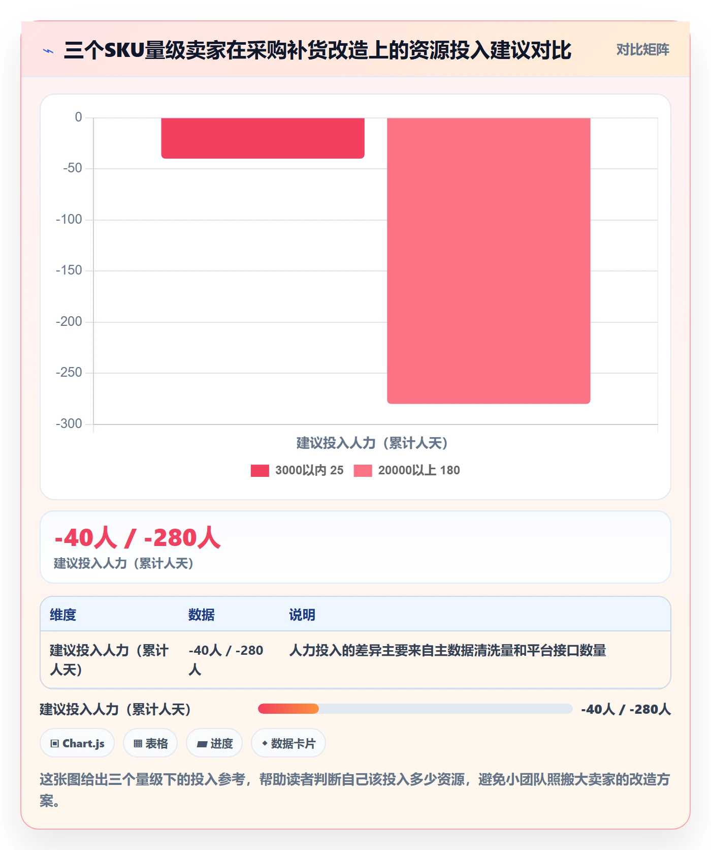 erp跨境电商改造重点:从采购补货推进常见误区