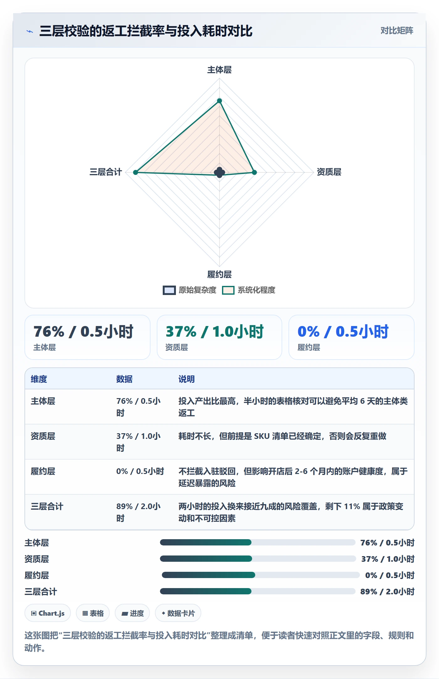 跨境电商一站式服务工作指南：用案例拆解解决平台入驻问题