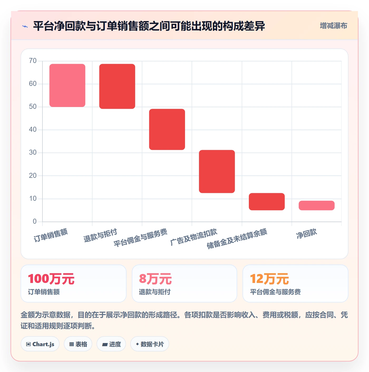 跨境电商检查方法：通过税务合规评估中小商家质量