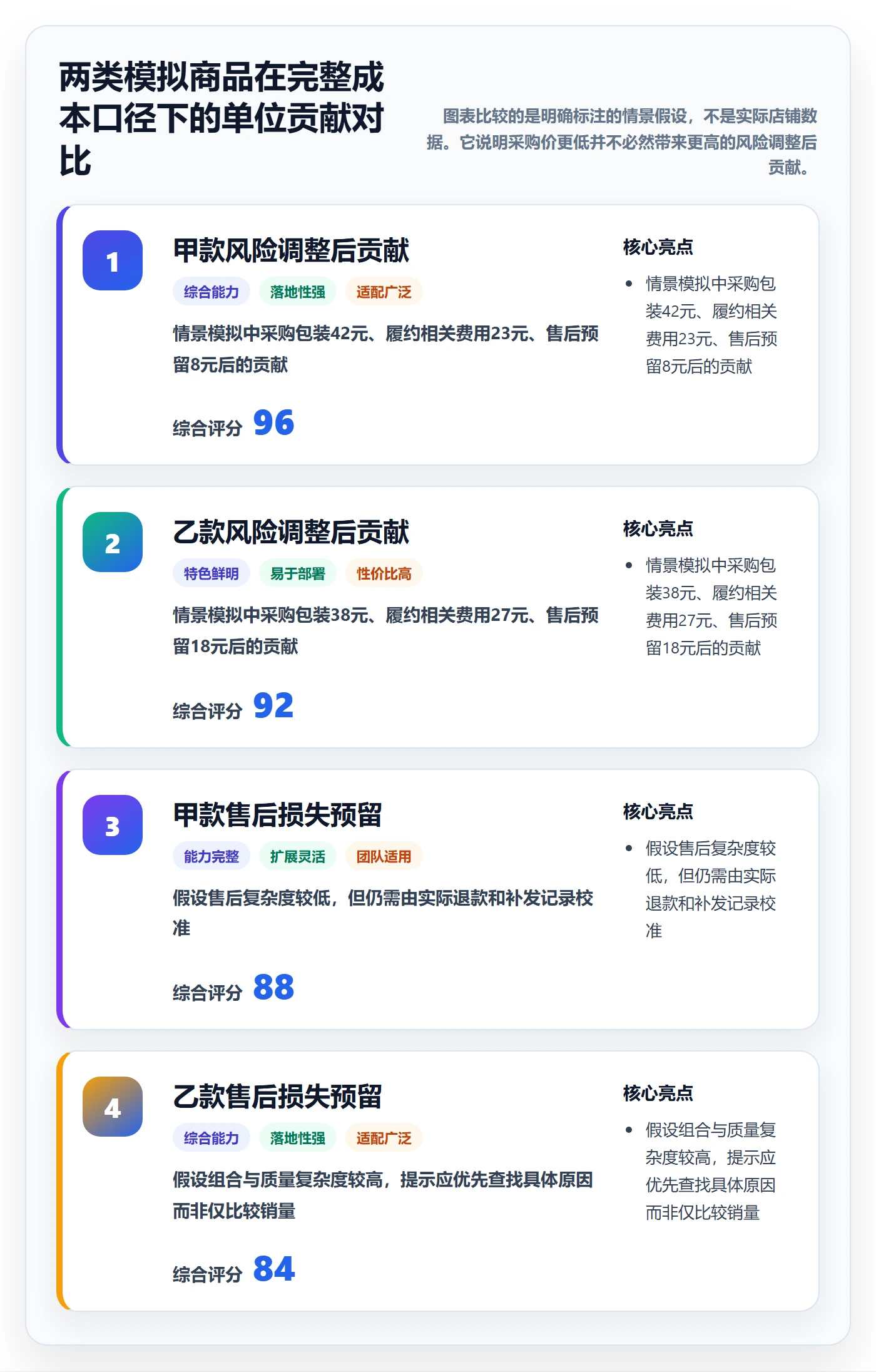 temu改造重点：从选品定价推进标准化管理