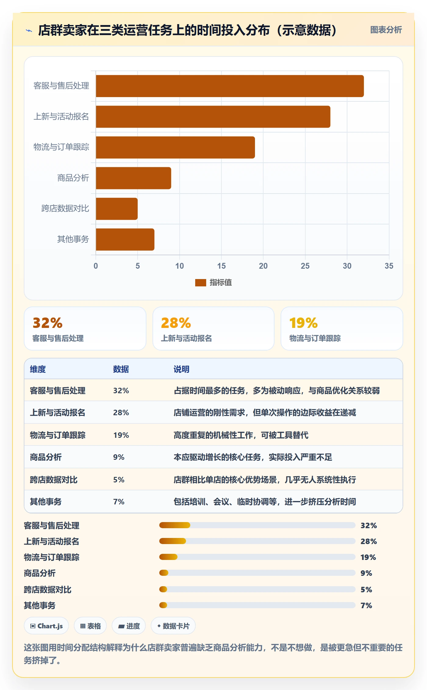 商品分析怎么用？用户评价场景下的店群管理拆解
