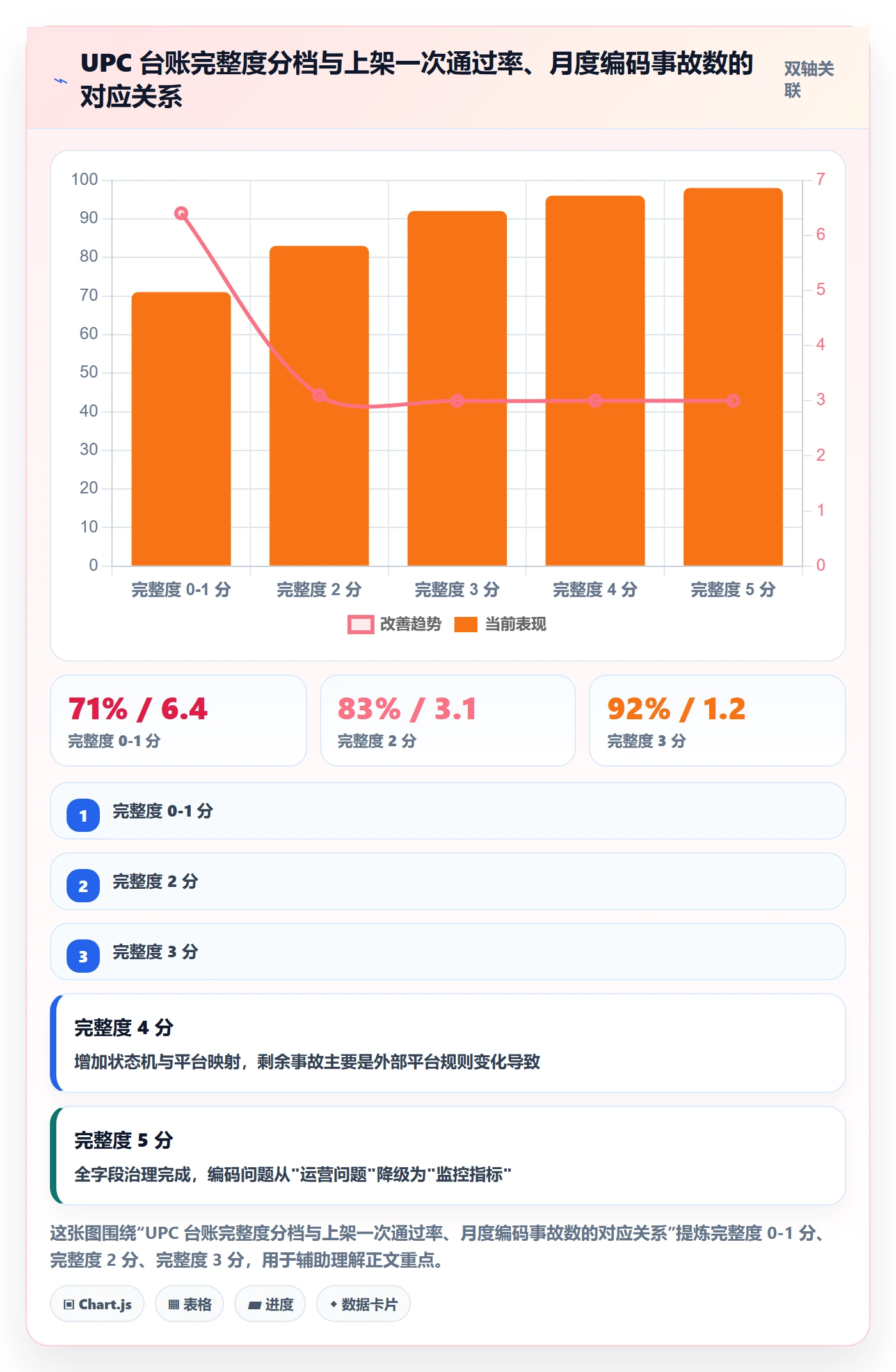 UPC码实用方法：围绕编码规范建立流程设计