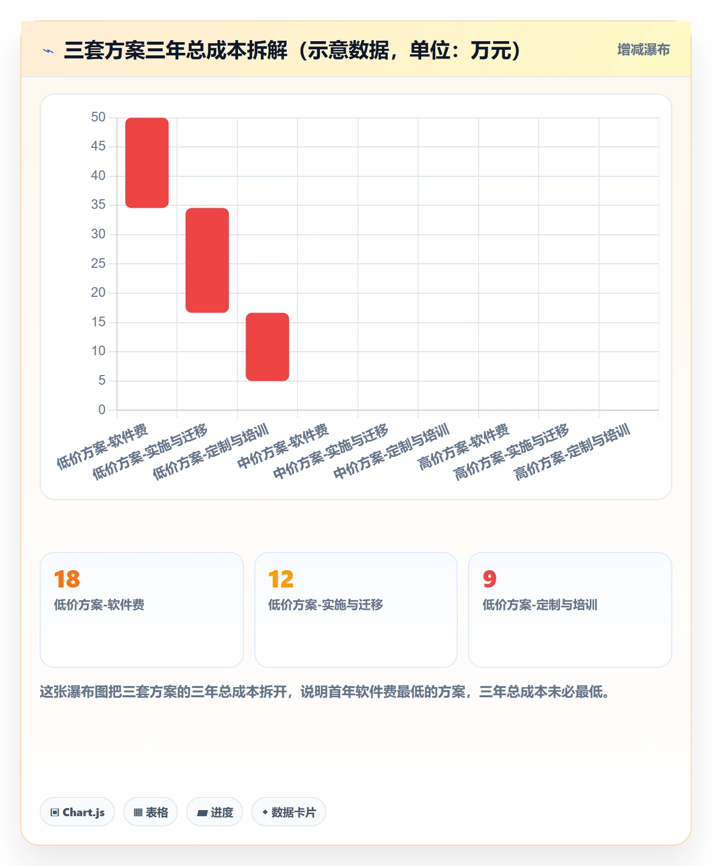erp跨境电商怎么优化？先从系统实施的落地案例入手