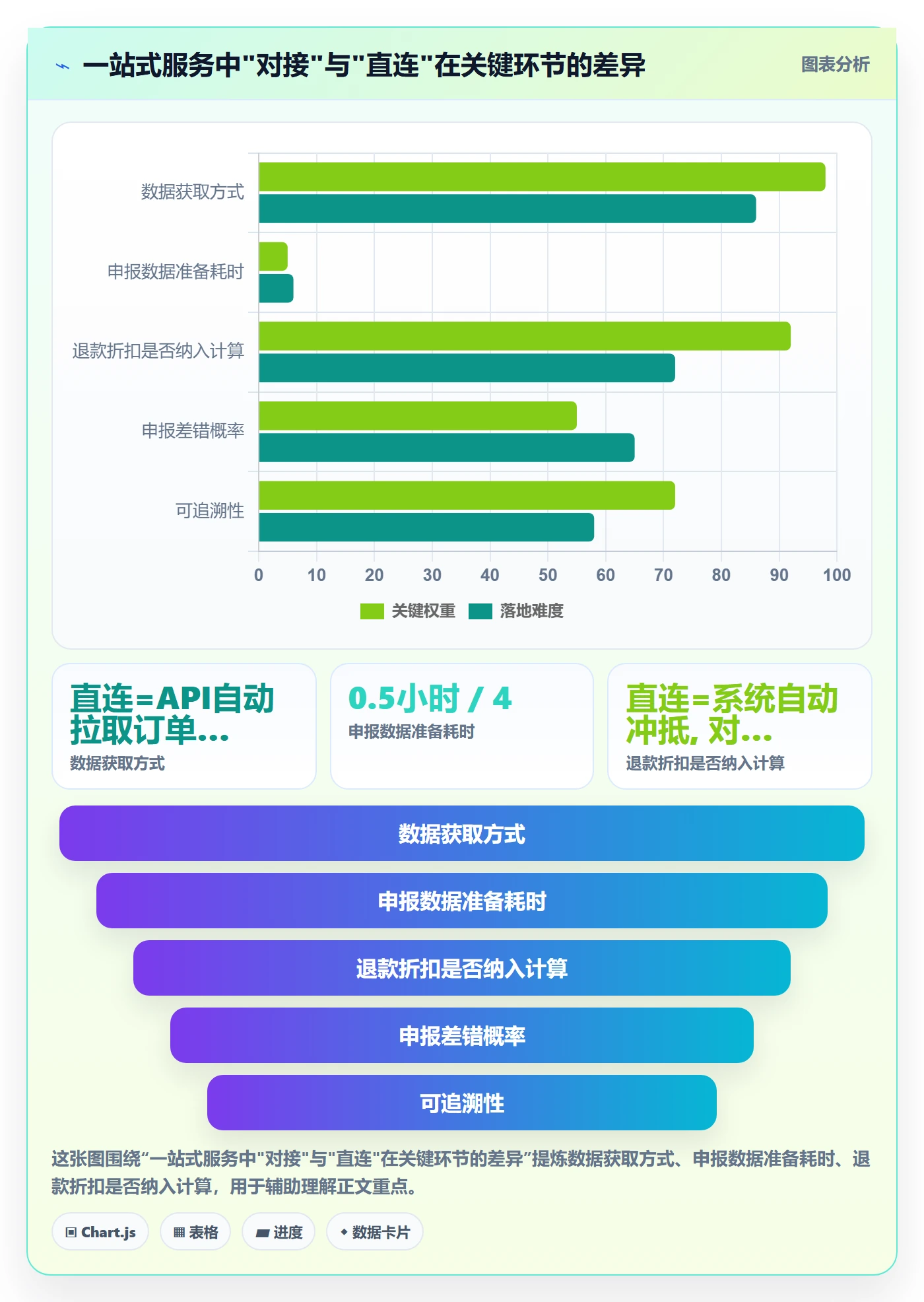 想做好跨境电商一站式服务，先掌握工具对比中的税务合规