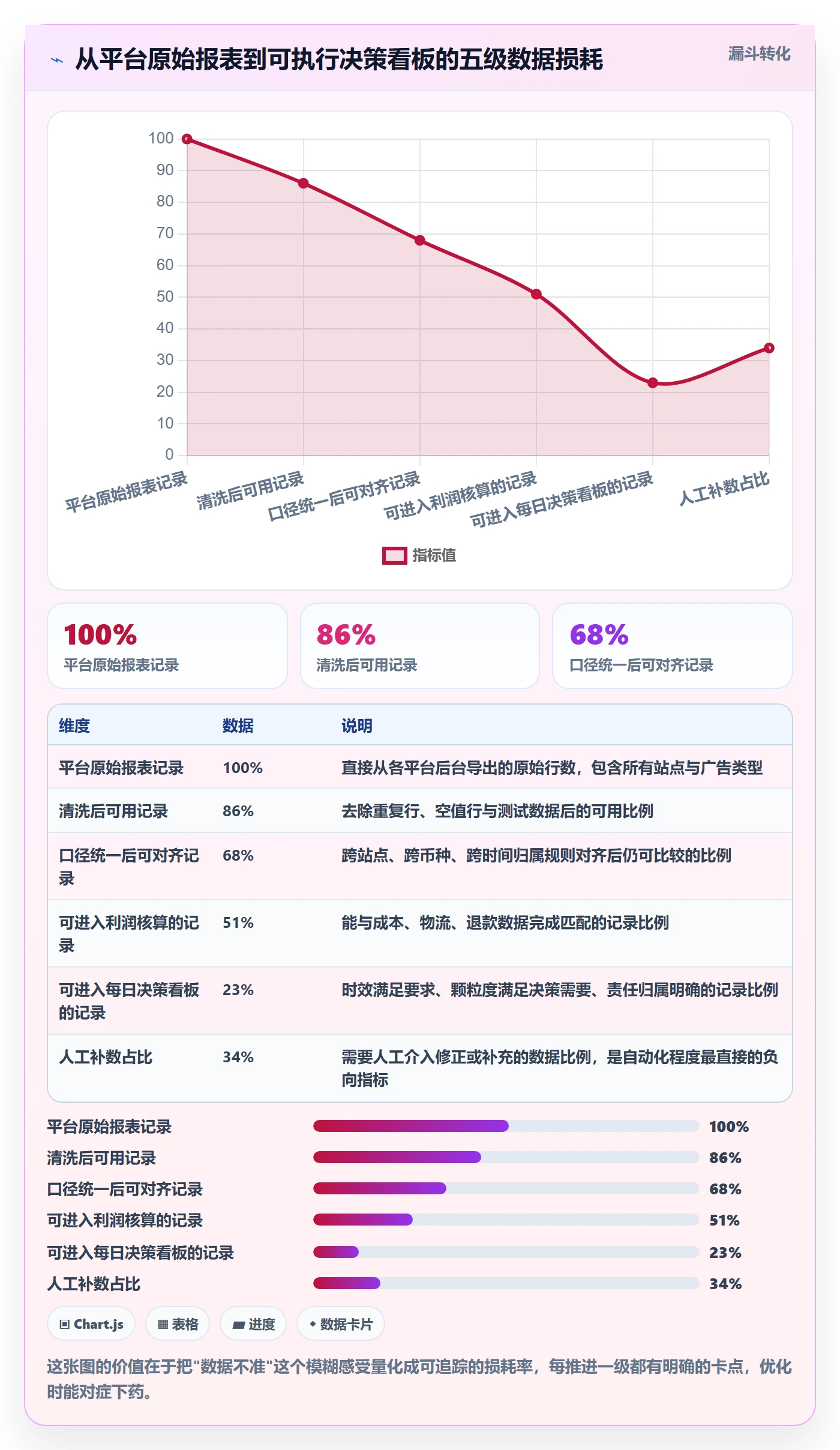 跨境电商运营优化清单：广告投放与系统搭建的关键动作