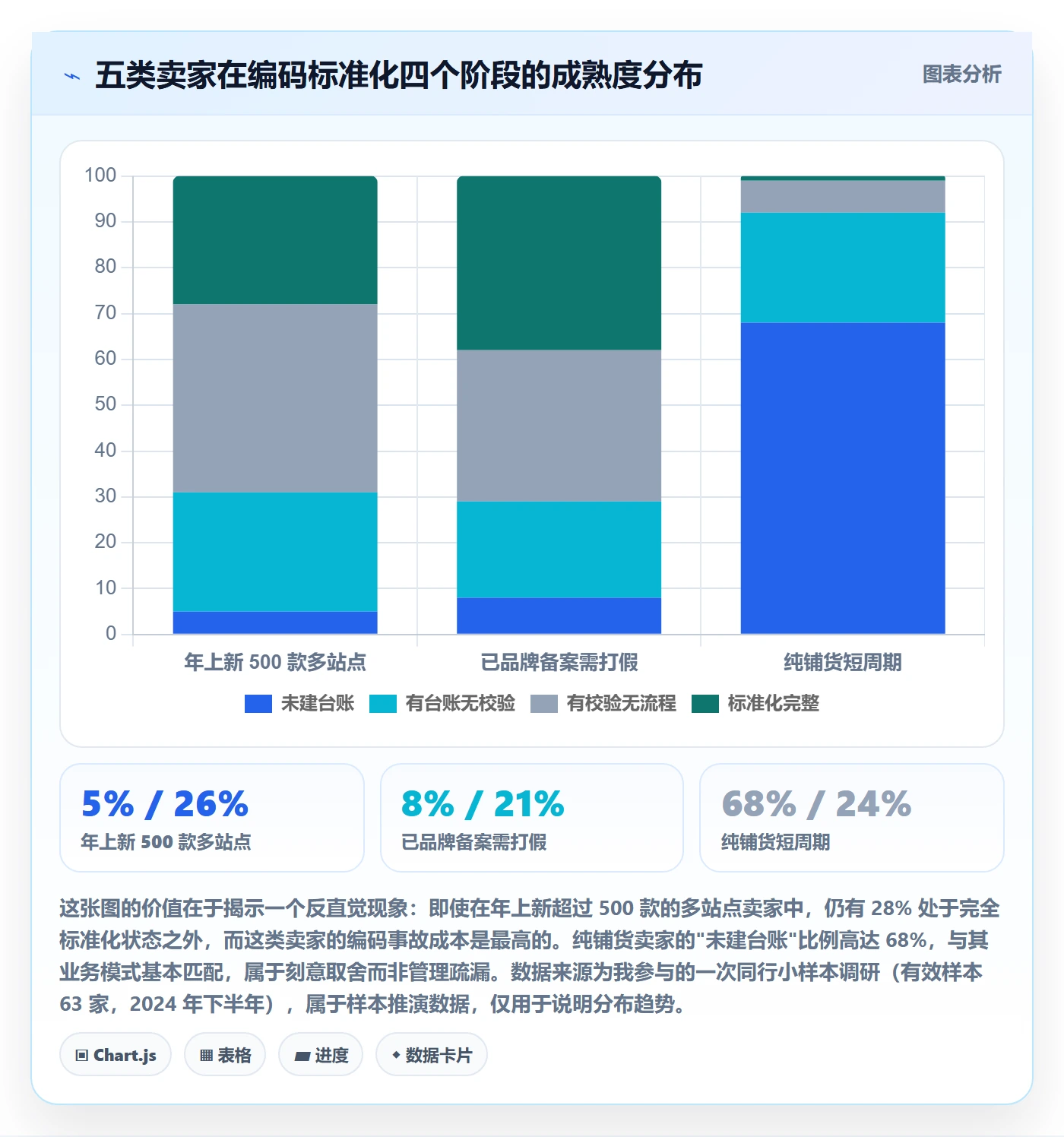 UPC码实用方法：围绕代码申请建立标准化管理