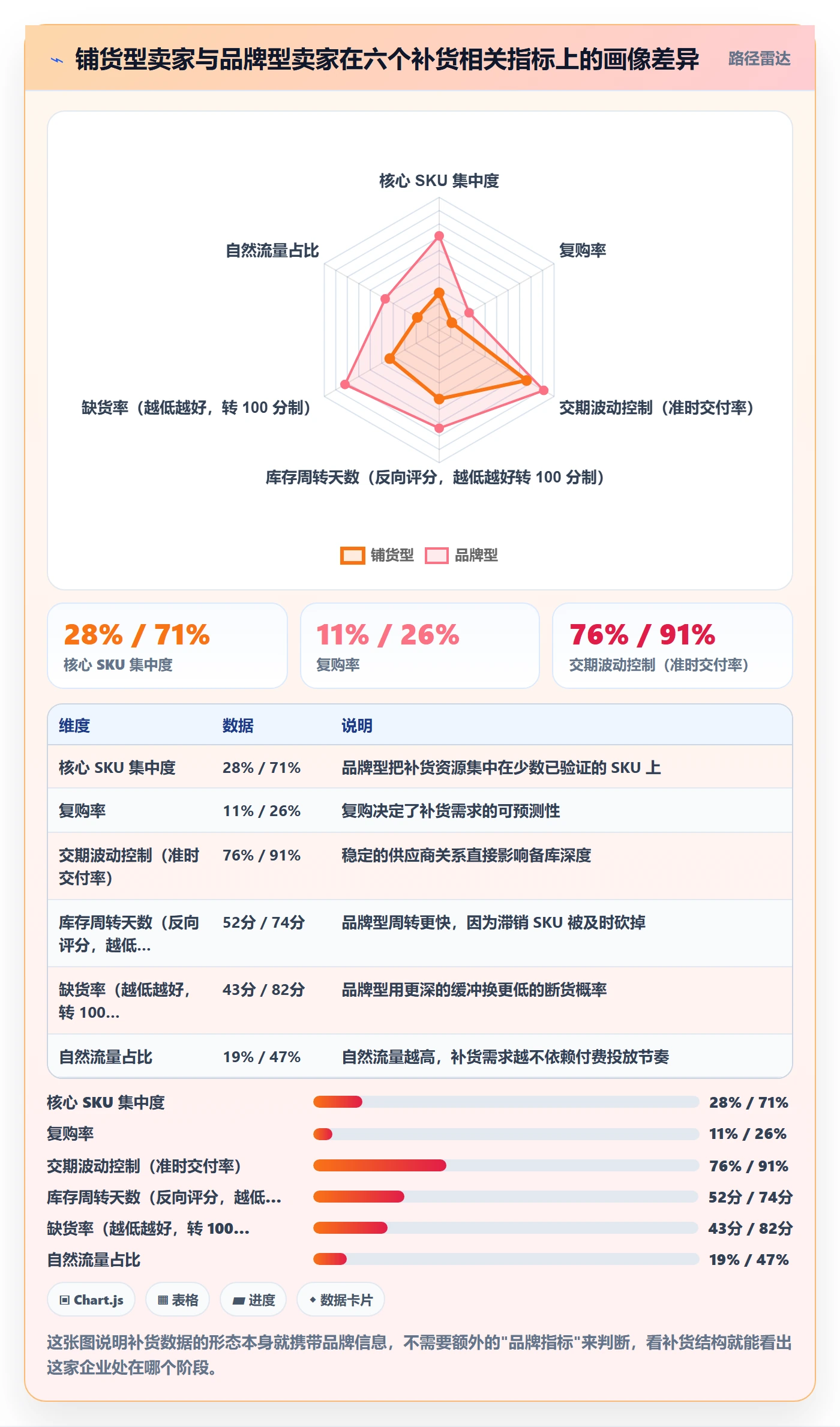 erp跨境电商数据方法：用采购补货支撑品牌建设判断