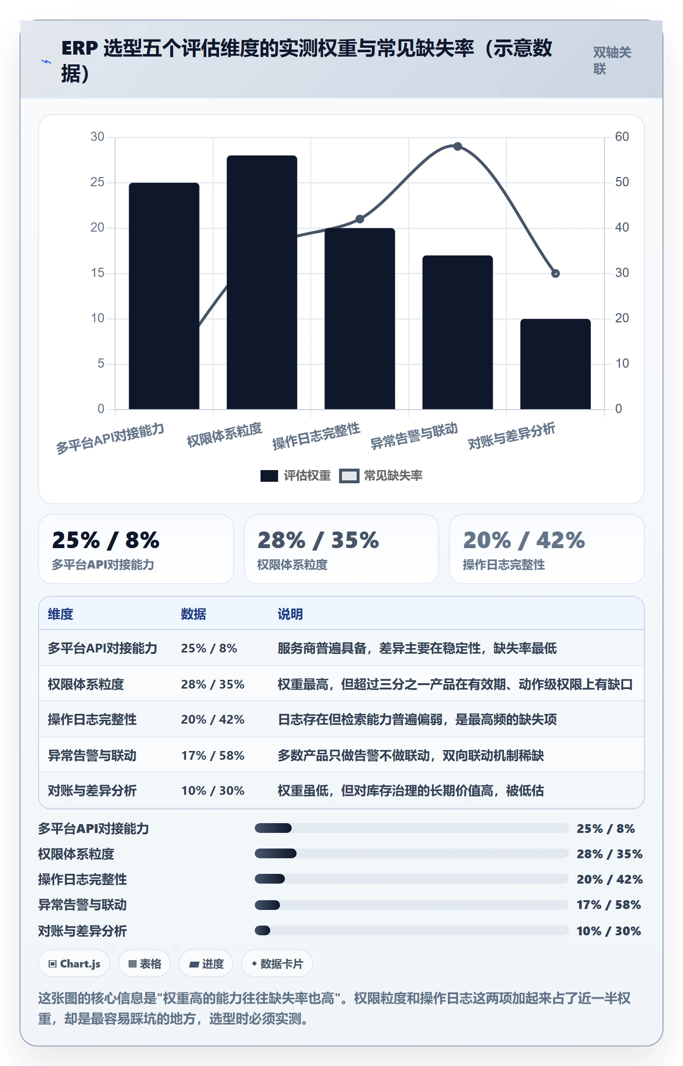 erp跨境电商规划方法:库存管理与账号安全如何衔接