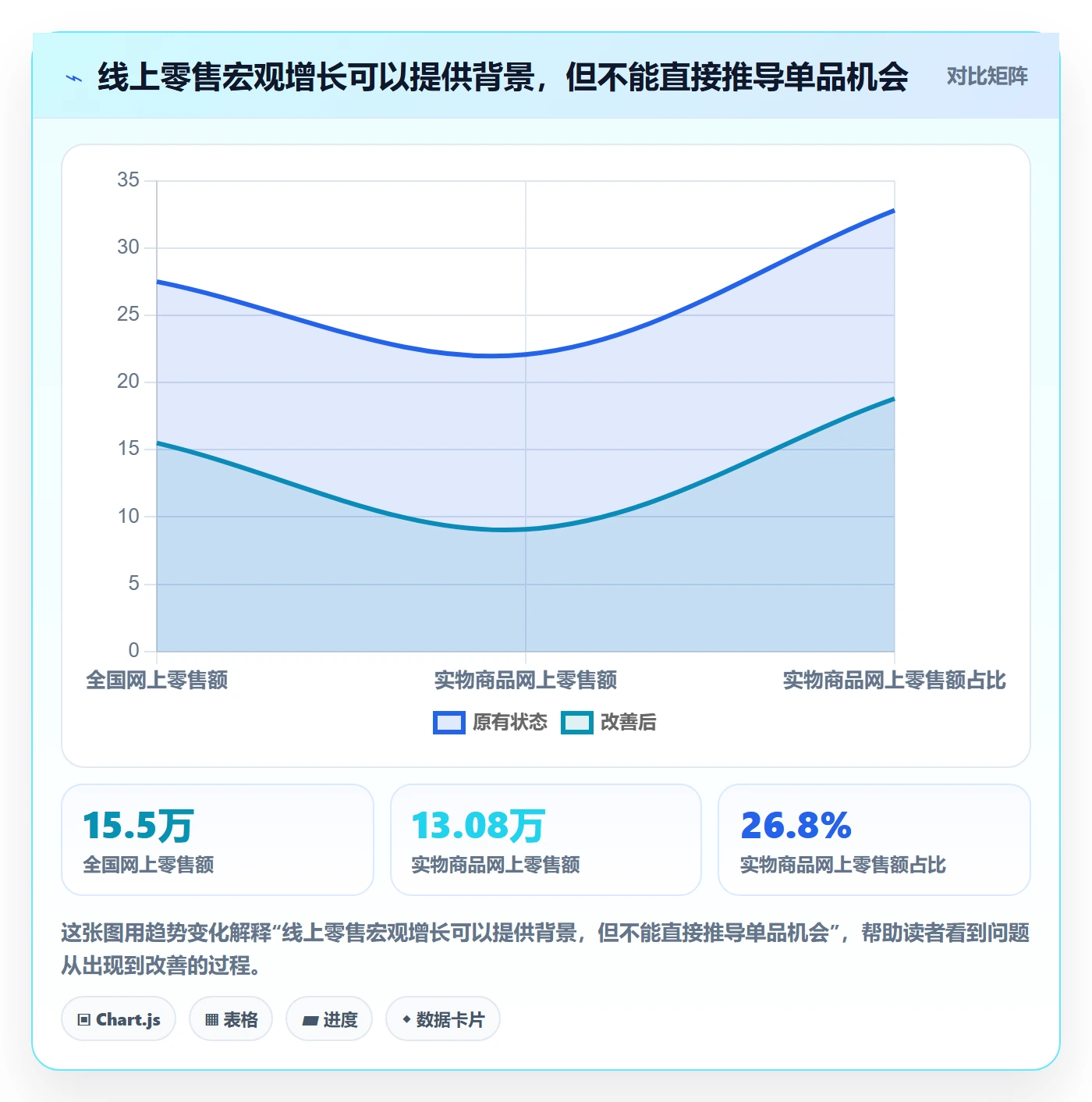 电商数据查询网站运营框架：把商品热度纳入中小商家