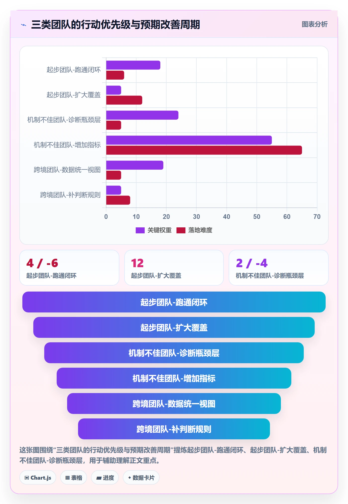 商品分析实践指南：生命周期的风险排查怎样更有效