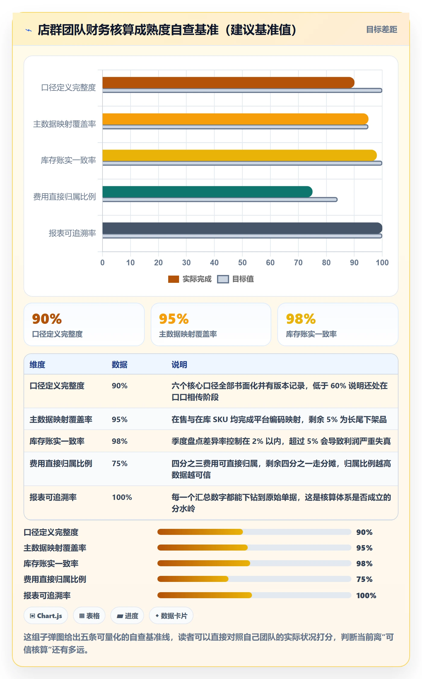 erp跨境电商店群管理:财务核算从哪里开始