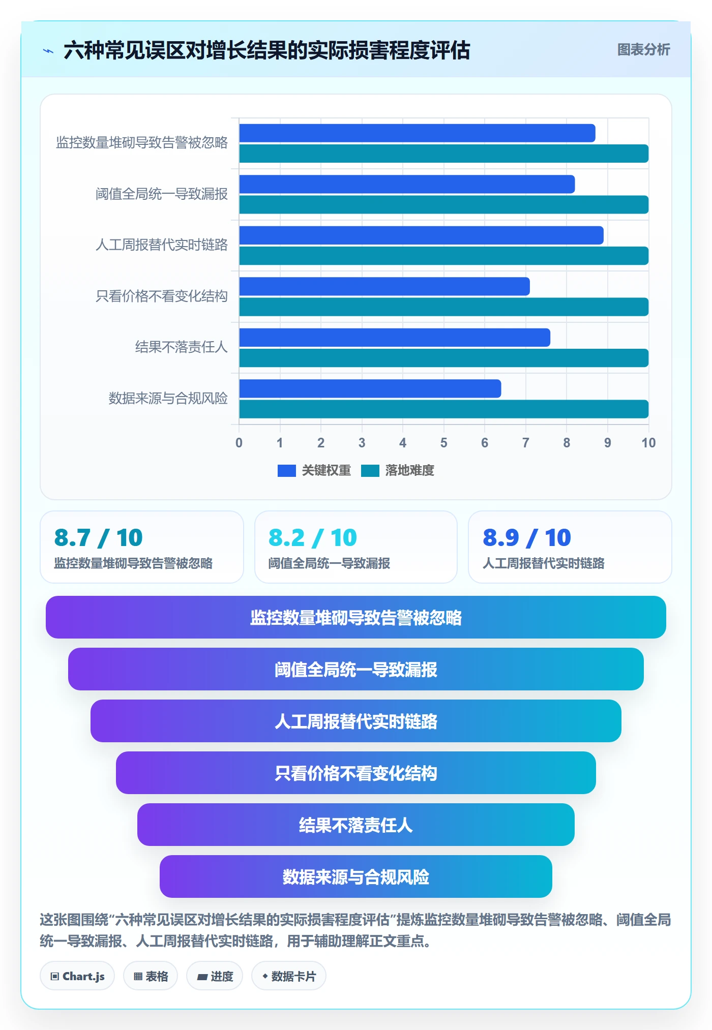 亚马逊软件实施路径：竞品监控如何完成增长策略