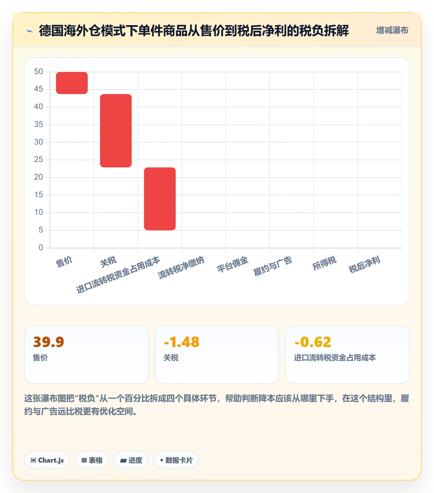跨境电商运营怎么选？市场调研相关的税务筹划判断标准