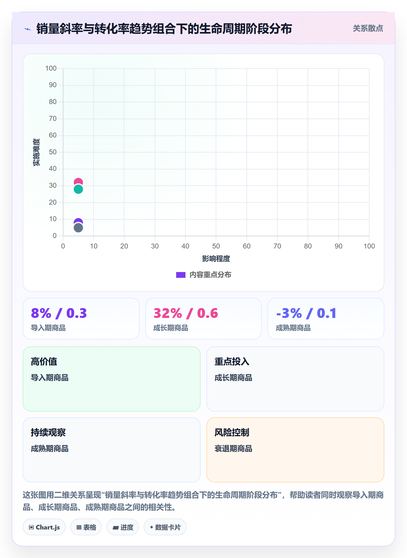 商品分析方案设计：生命周期场景的系统搭建怎么做