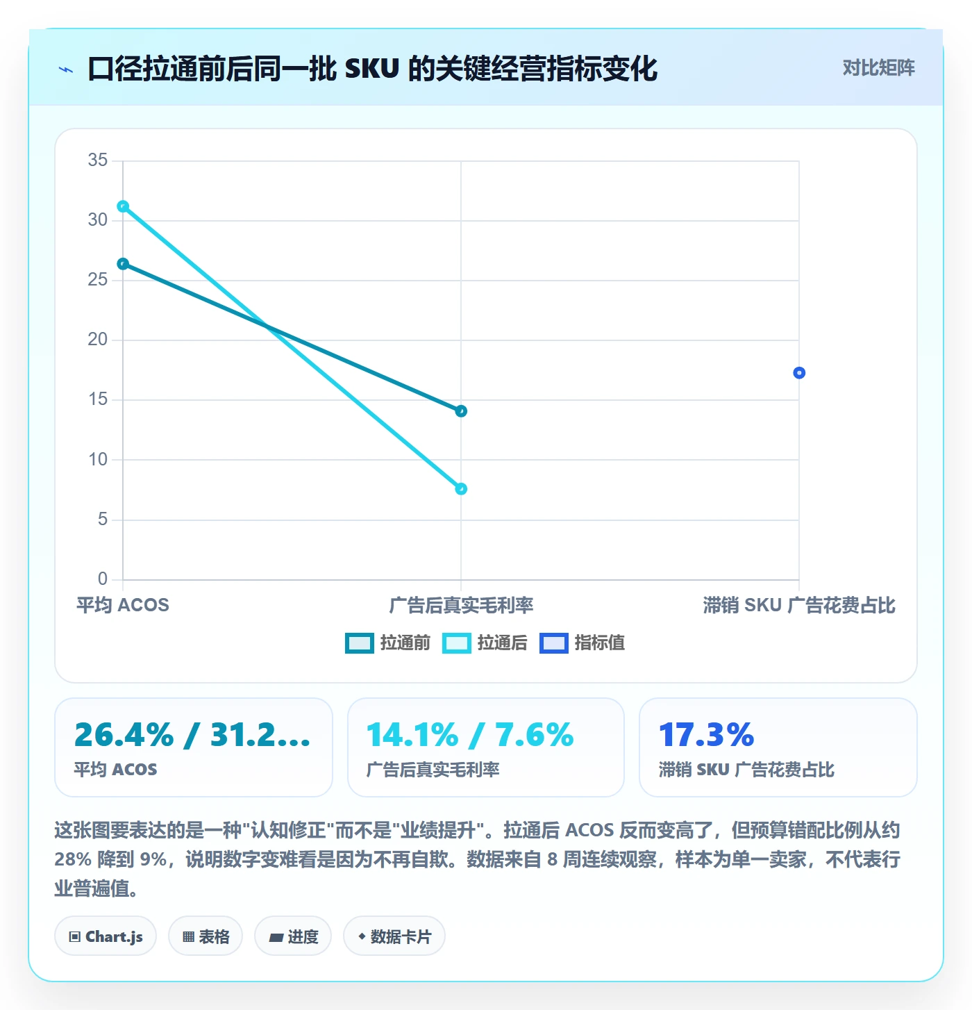 跨境电商运营场景解析：广告投放中的中小商家怎么处理