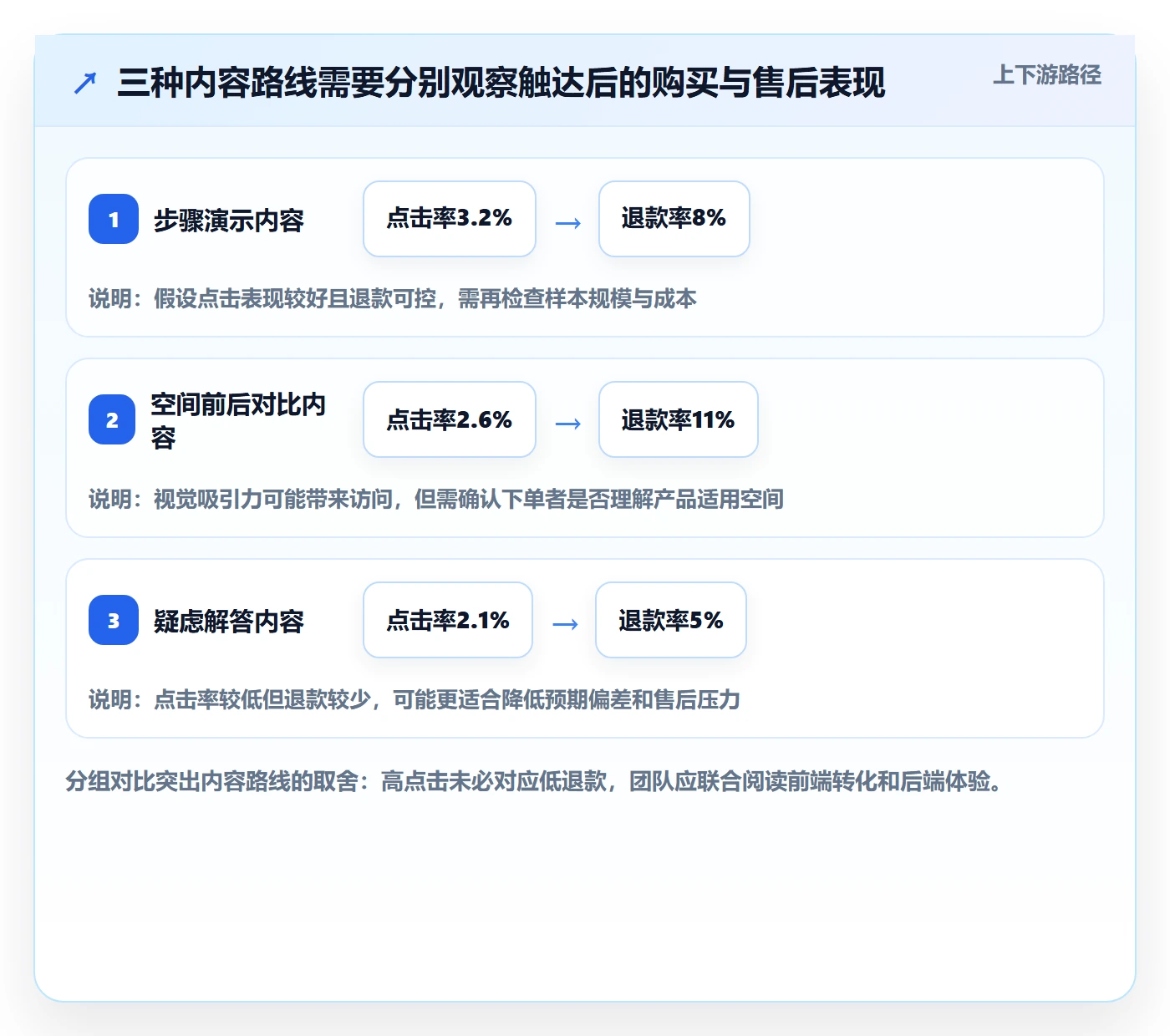 电商数据查询网站怎么用？达人数据场景下的增长策略拆解