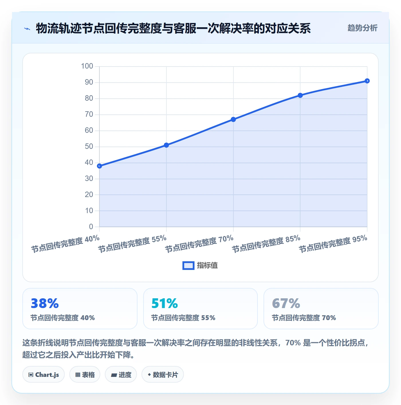 跨境电商运营实践指南:客户服务的物流方案怎样更有效